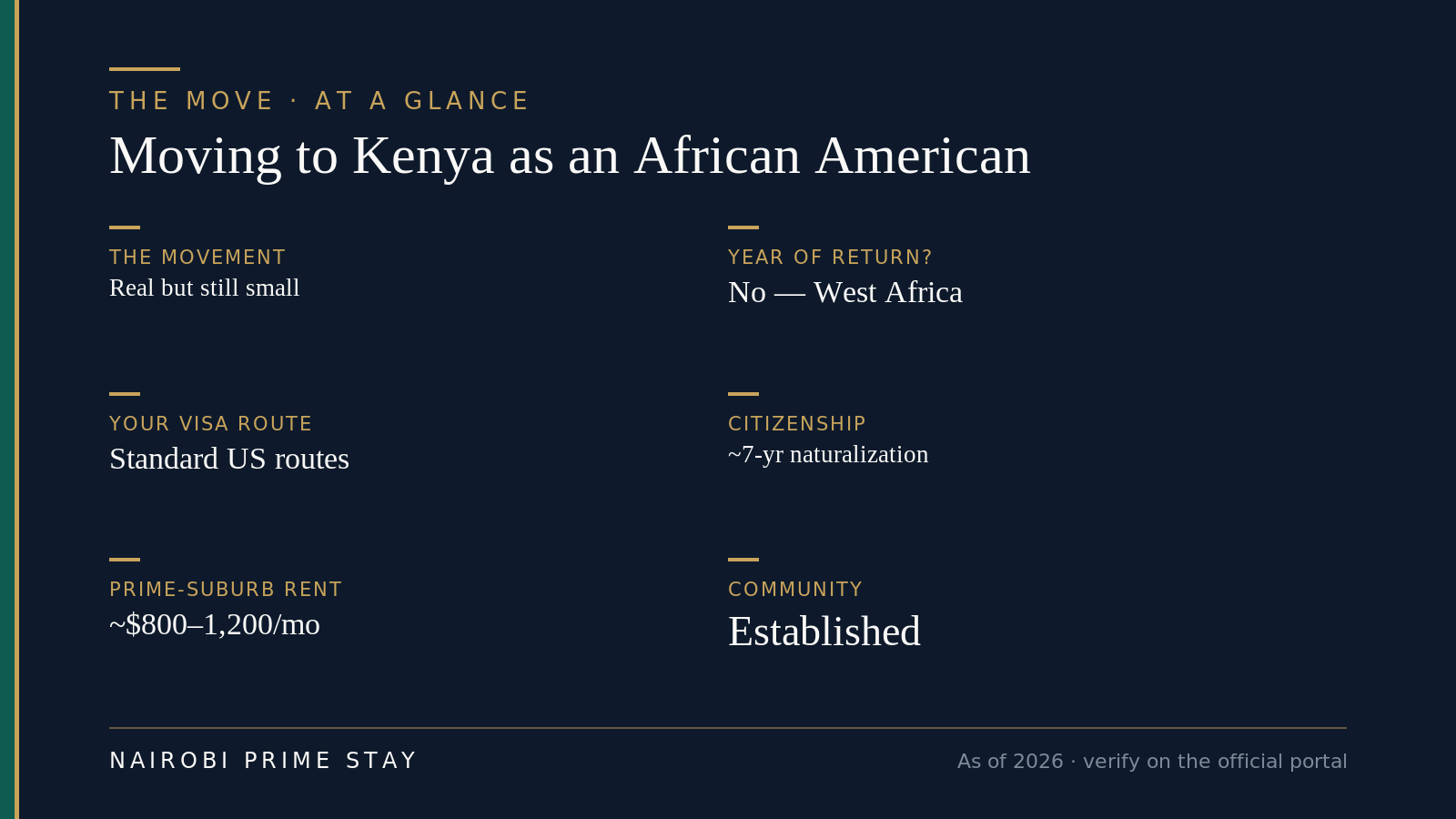 At a glance: the African American move to Kenya is real but still small and growing; Kenya has no Ghana-style Year of Return program; you use the standard US-to-Kenya visa routes; citizenship comes via naturalization after about seven years; a comfortable prime-suburb apartment rents for roughly USD 800 to 1,200 a month; Nairobi has an established diaspora community. As of 2026, verify visa details on the official portal.