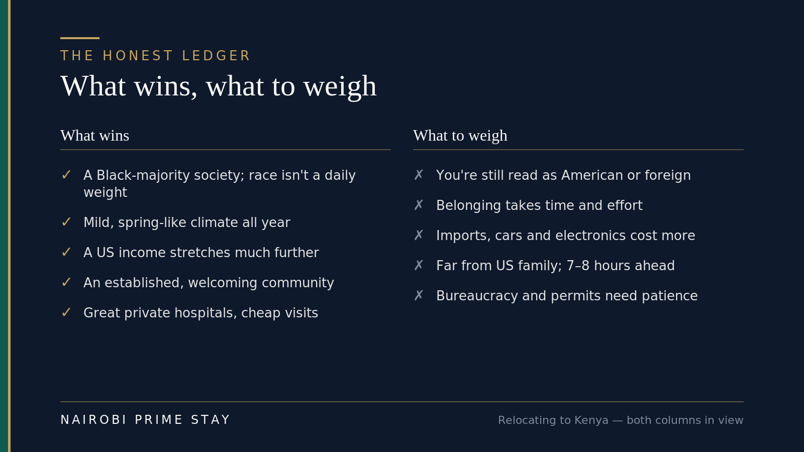 What wins and what to weigh when relocating to Kenya as an African American: a two-column honest summary. Wins include a Black-majority society, a mild climate, a US income that stretches far, a welcoming community and good private hospitals. Things to weigh include still being read as foreign, high expat turnover, distance from US family, imported goods costing more, and bureaucracy that demands patience.