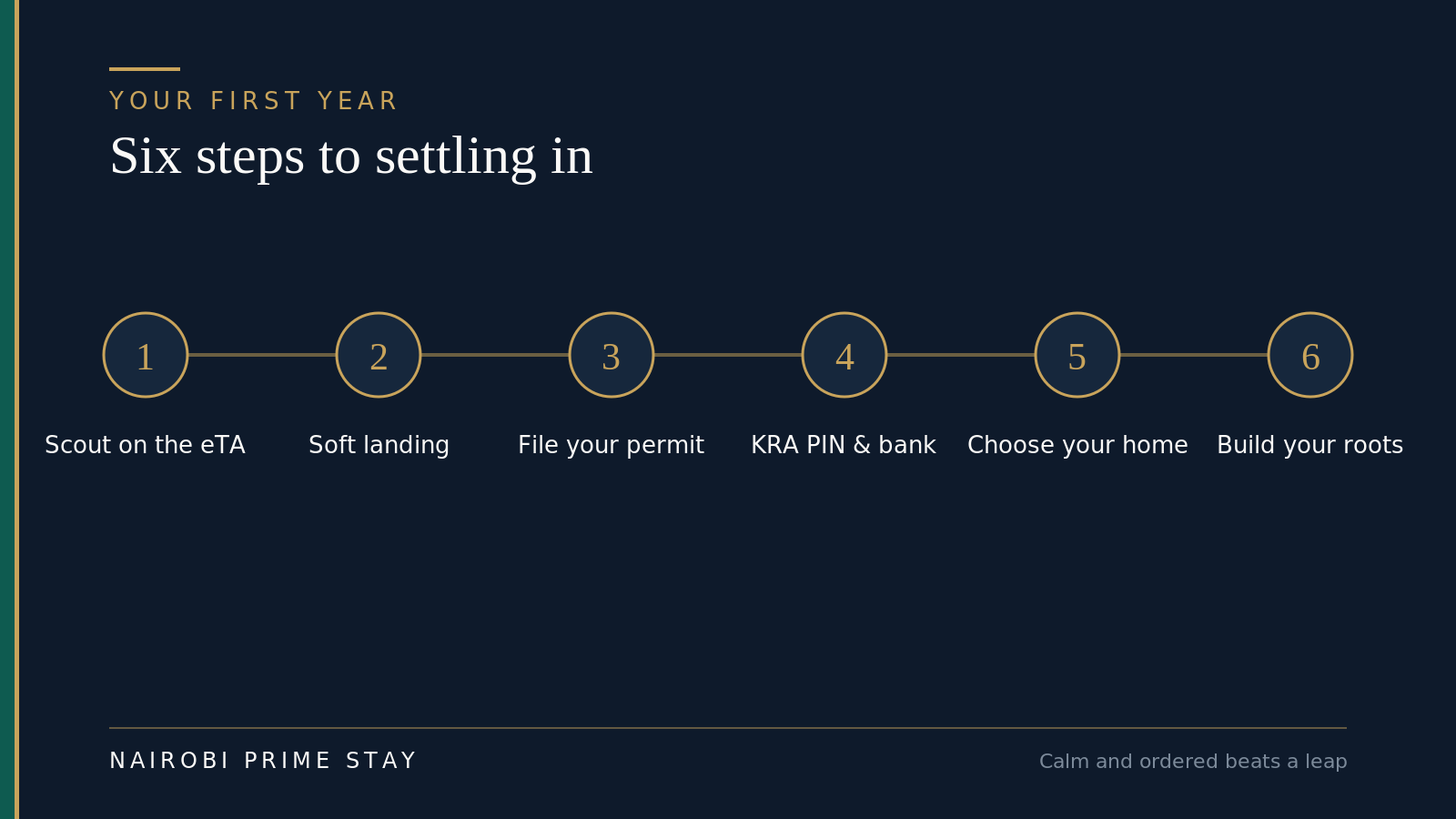 Your first year in Kenya as an African American, in six steps: scout on the eTA; land into a serviced-apartment soft landing; file the right permit with a lawyer; set up your KRA PIN, bank and M-Pesa; choose your area and sign a home lease; and build community and roots.
