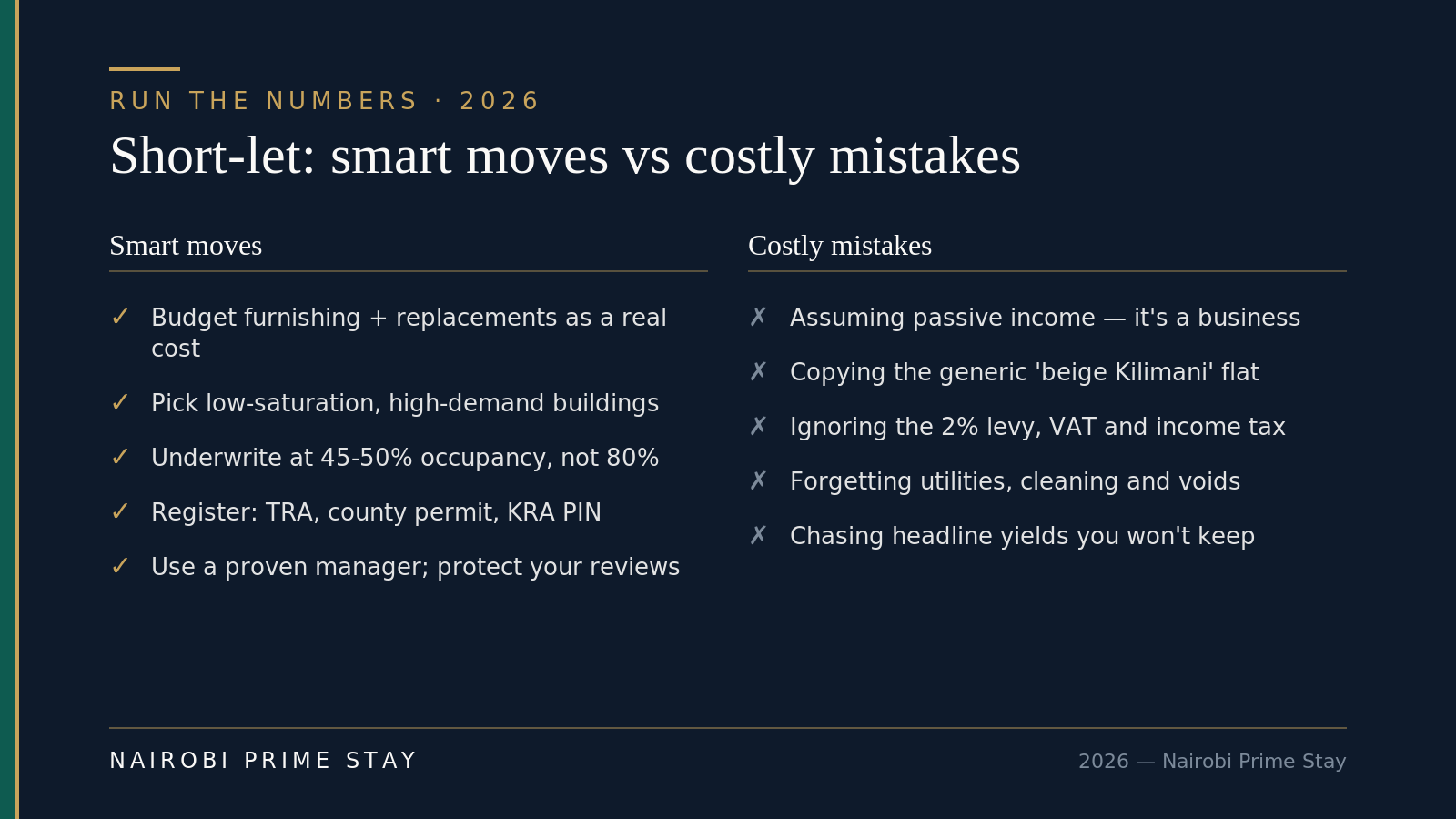 Infographic: Short-let smart moves versus costly mistakes — smart: budget furnishing and replacements as a real cost, pick low-saturation high-demand buildings, underwrite at 45 to 50% occupancy not 80%, register with the TRA county and KRA, use a proven manager and protect your reviews; costly: assuming passive income, copying the generic Kilimani flat, ignoring the 2% levy VAT and income tax, forgetting utilities cleaning and voids, chasing headline yields you won't keep.