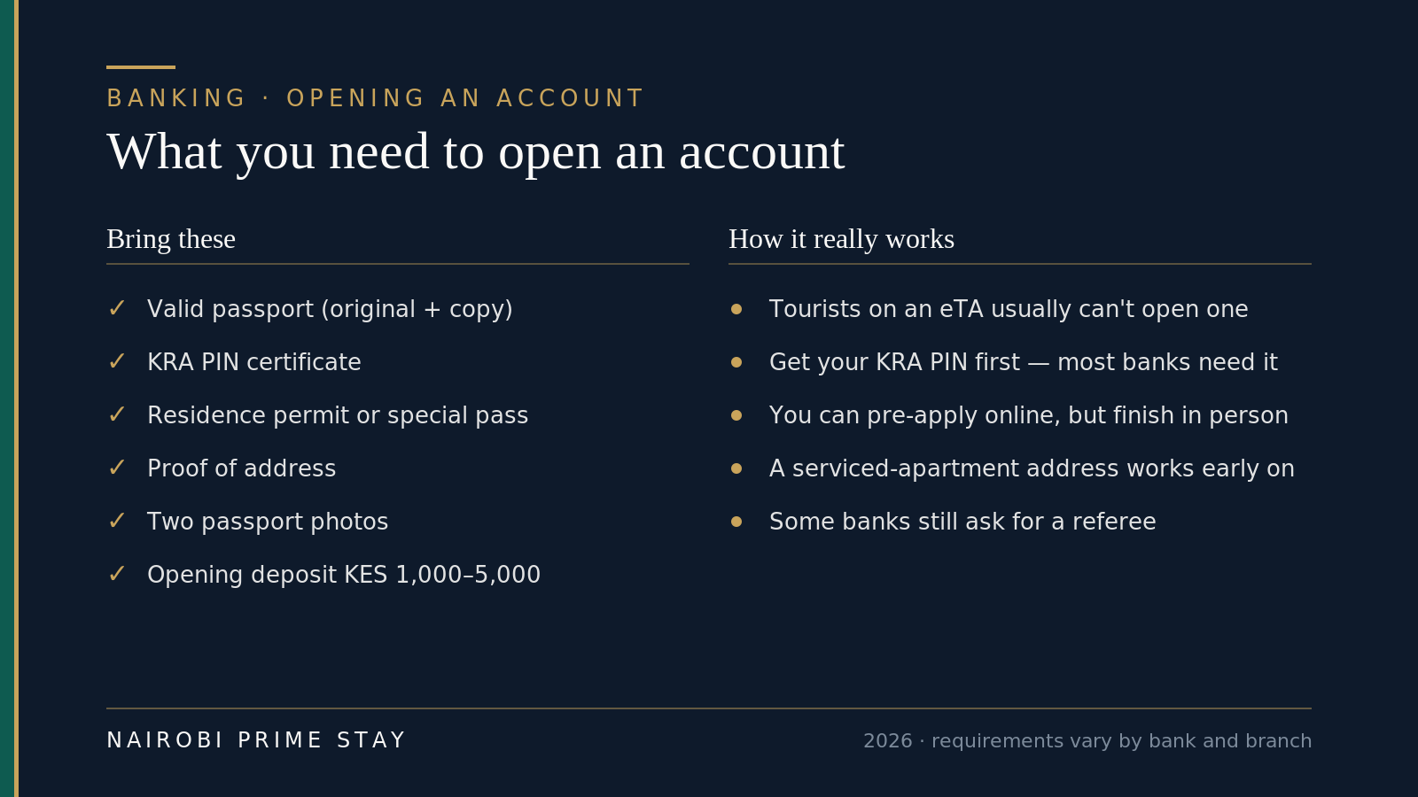 Infographic listing what you need to open a Kenyan bank account — bring a valid passport with a copy, your KRA PIN certificate, a residence permit or special pass, proof of address, two passport photos, and an opening deposit of KES 1,000 to 5,000 — alongside how it really works: tourists on an eTA usually can't open one, get your KRA PIN first because most banks need it, you can pre-apply online but finish in person, a serviced-apartment address works early on, and some banks still ask for a referee.