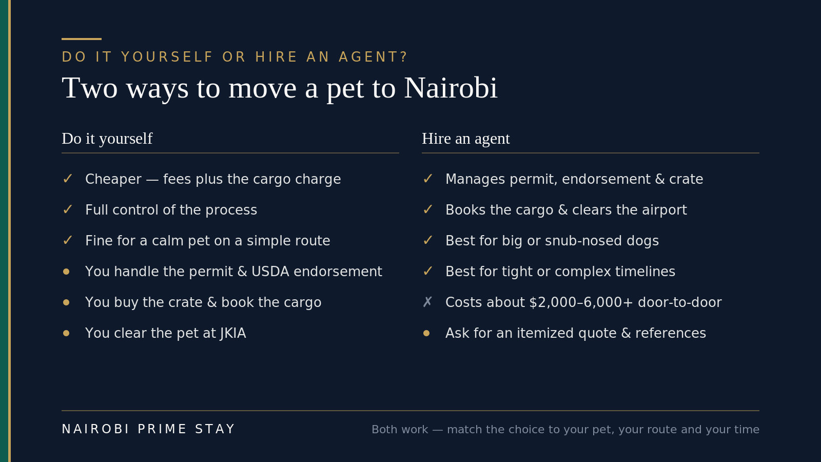 Two columns comparing doing the pet move yourself versus hiring a relocation agent. Do it yourself: cheaper, full control, fine for a calm pet on a simple route, but you handle the permit, endorsement, crate and cargo booking. Hire an agent: more expensive but they manage permits, USDA endorsement, IATA crate, cargo and airport clearance, best for large dogs, complex routes or busy movers.