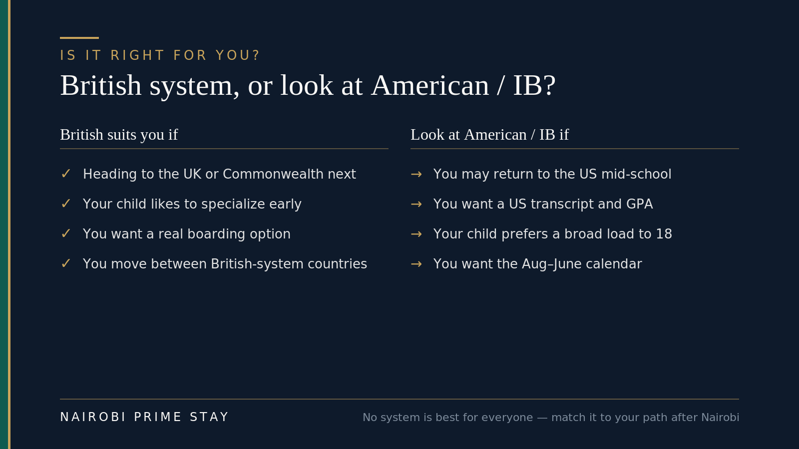 Two columns weighing the British system. It suits you if you are heading to the UK or Commonwealth next, your child likes to specialize early, you want the boarding option, or you move between British-system countries. Look harder at American or IB if you may return to the US mid-school, prefer a broad load to 18, or want the US calendar