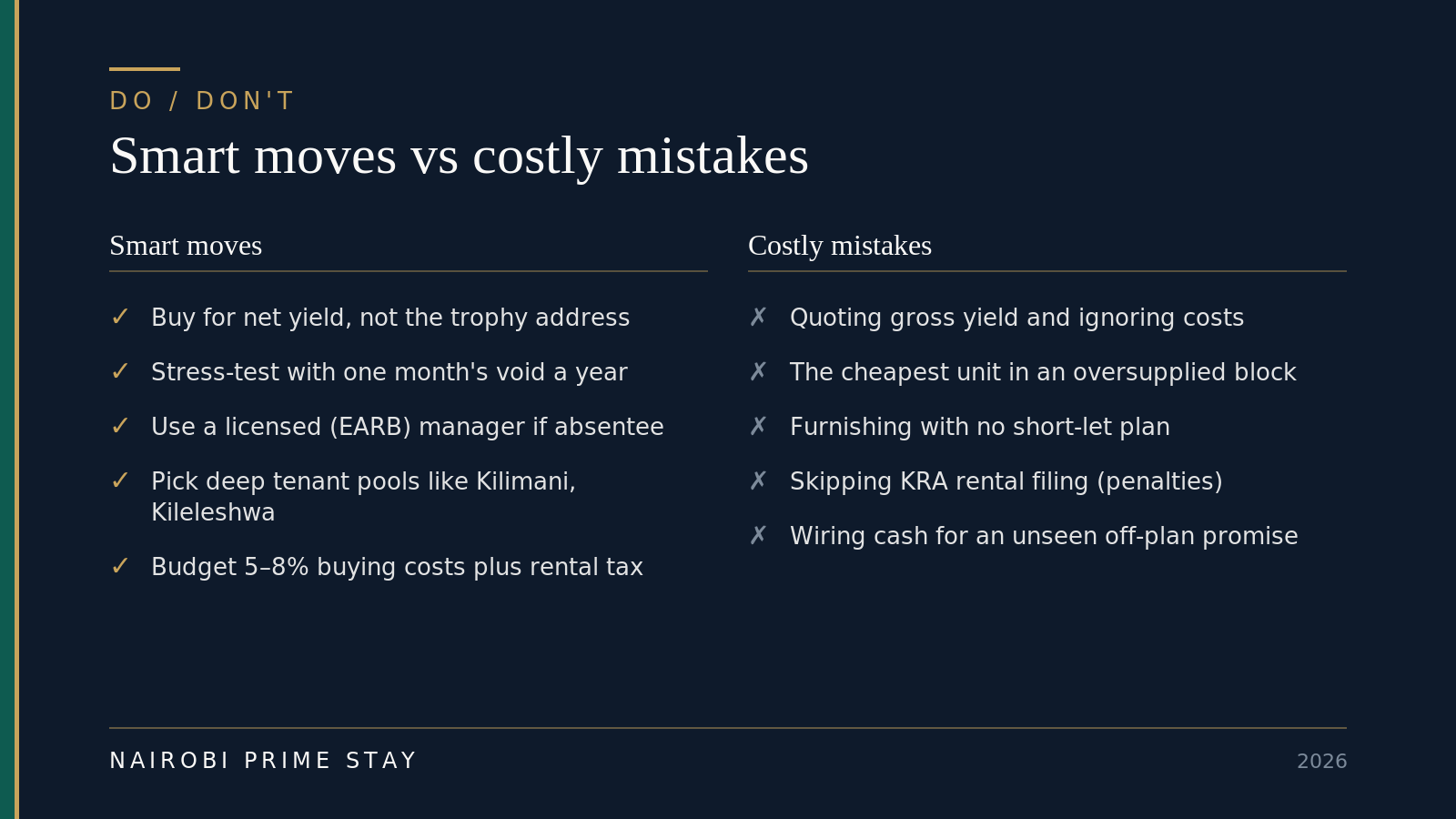 Infographic: smart moves vs costly mistakes for Nairobi buy-to-let — buy for net yield, stress-test with a month of vacancy, use a licensed manager, pick deep tenant pools, budget buying costs and tax; avoid quoting gross only, the cheapest unit in an oversupplied block, furnishing with no plan, skipping KRA filing, and wiring cash for unseen off-plan (2026).