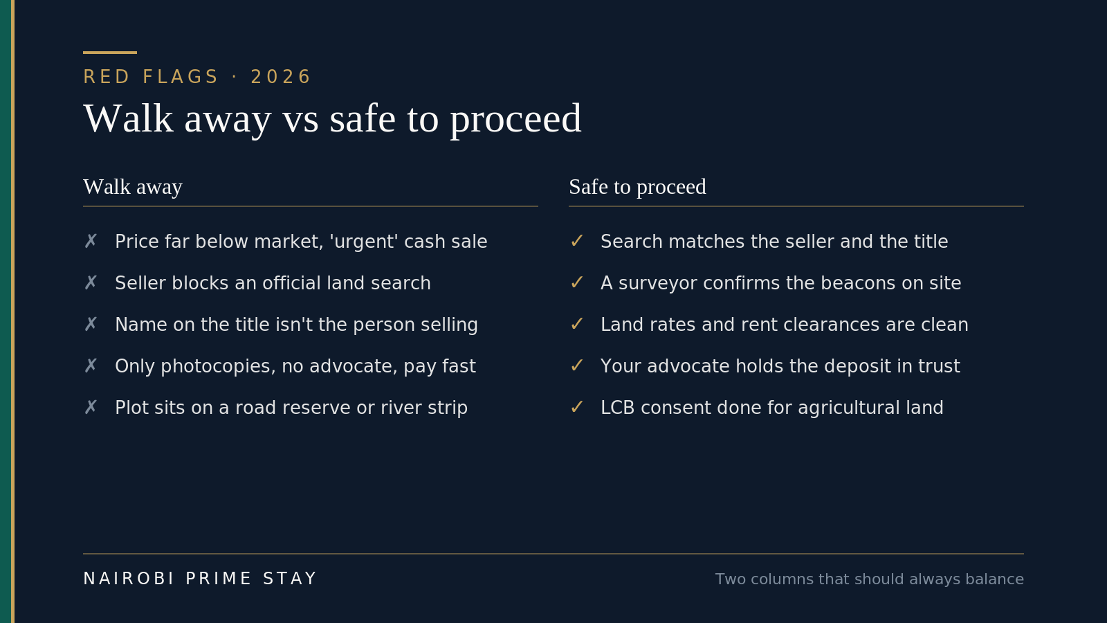 Infographic: land-buying red flags versus green lights — walk away from below-market 'urgent' cash sales, a seller who blocks the search, a title name that doesn't match the seller, photocopies with no advocate, or a plot on a road reserve; proceed when the search matches, a surveyor confirms the beacons, clearances are clean, your advocate holds the deposit, and LCB consent is done