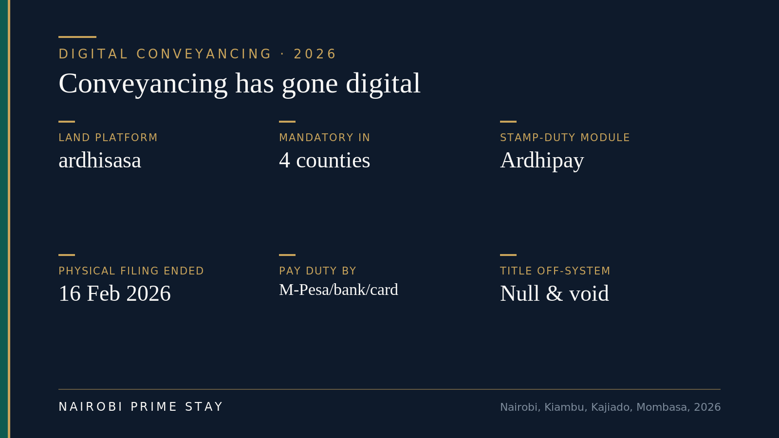 Infographic: conveyancing has gone digital in 2026 — the land platform is ardhisasa, transacting is mandatory in four counties (Nairobi, Kiambu, Kajiado and Mombasa), stamp duty is assessed and paid through the Ardhipay module, physical filing at registries ended on 16 February 2026, duty is paid by M-Pesa, bank transfer or card, and a title issued outside the system is treated as null and void