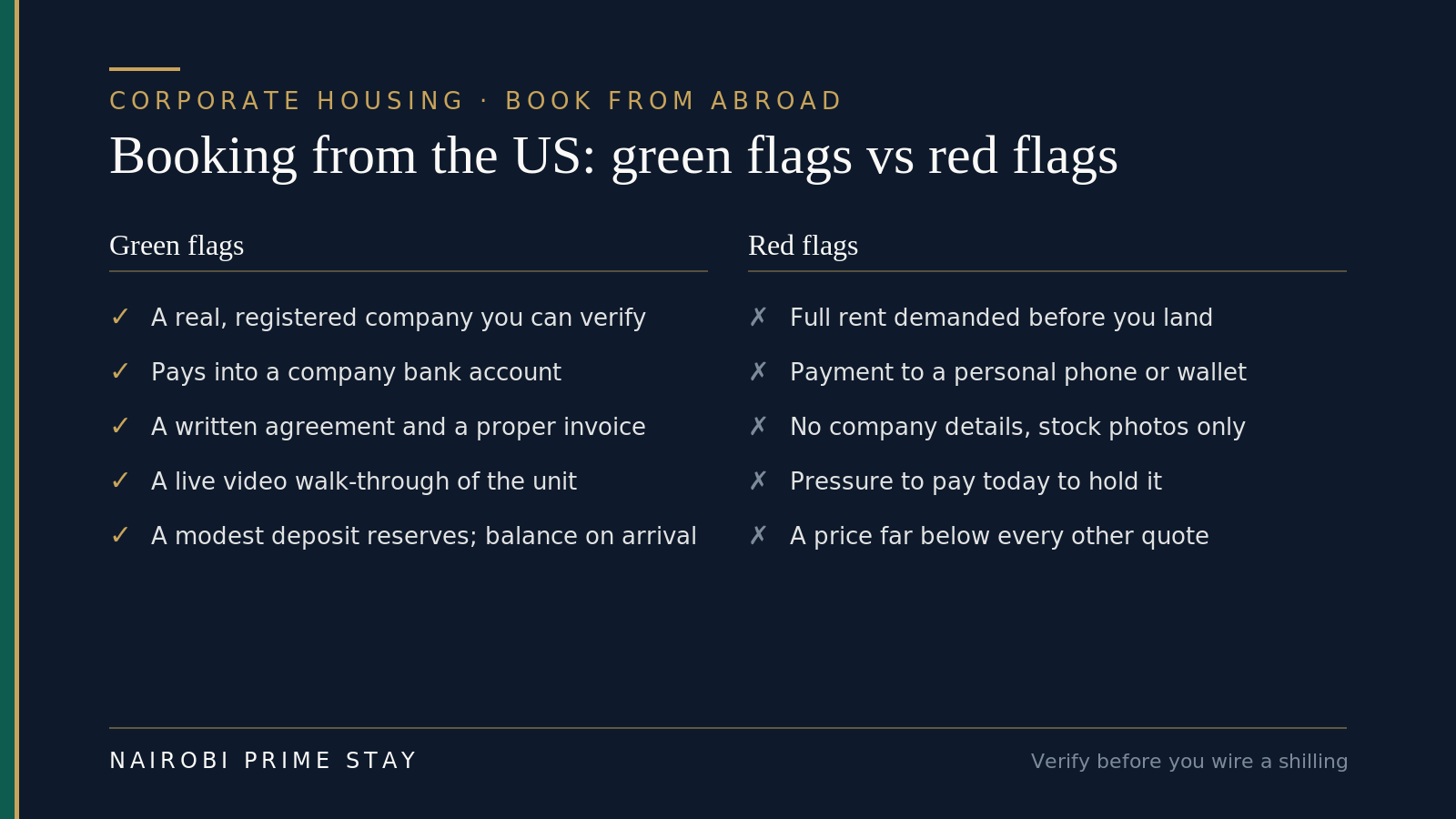 Infographic contrasting green flags and red flags when booking corporate housing from the US. Green flags: a real registered company you can verify, payment into a company bank account, a written agreement and invoice, a live video walk-through of the unit, and a modest deposit that reserves with the balance on arrival. Red flags: full rent demanded before you land, payment to a personal phone or wallet, no company details with stock photos only, pressure to pay today, and a price far below every other quote.