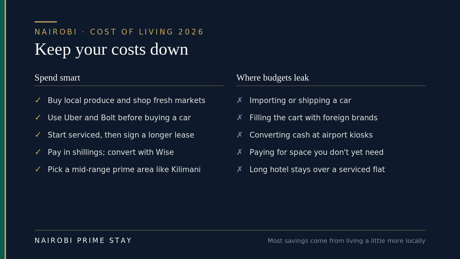 How to keep your Nairobi costs down: buy local produce, use ride-hailing before owning a car, start in a serviced apartment then sign a longer lease, pay in shillings and pick a mid-range prime area — versus where budgets leak: importing a car, filling the cart with foreign brands, converting cash badly and paying for space you don't yet need.