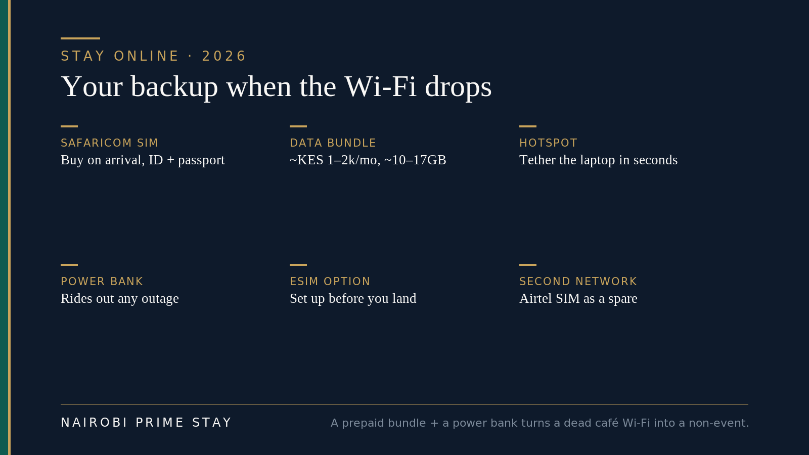 A remote-work backup kit for Nairobi: a Safaricom SIM bought on arrival, a KES 1,000–2,000 monthly data bundle of about 10–17GB, your phone as a hotspot, a power bank for outages, an optional eSIM set up before you land, and an Airtel SIM as a spare network.