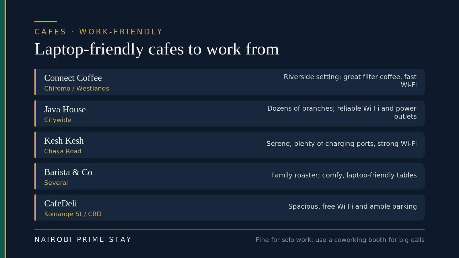 Laptop-friendly cafés in Nairobi: Connect Coffee by Chiromo, Java House citywide, Kesh Kesh on Chaka Road, Barista & Co, and CafeDeli — with what each offers.