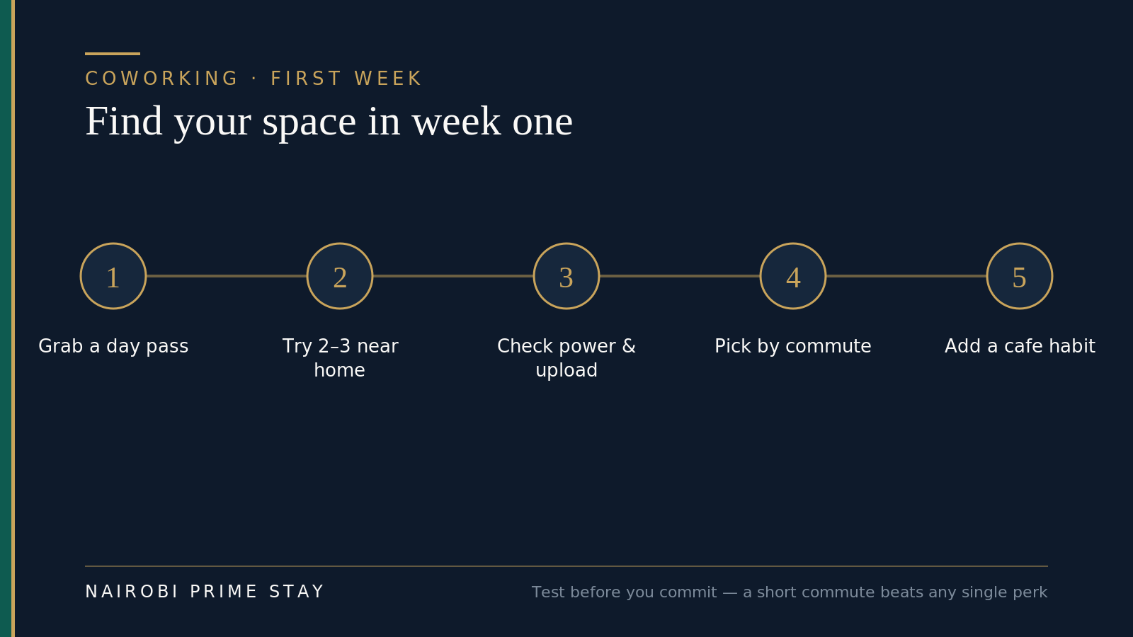 Find your coworking space in week one: grab a day pass, try two or three near home, check power and upload speed, pick by commute, then add a café habit.