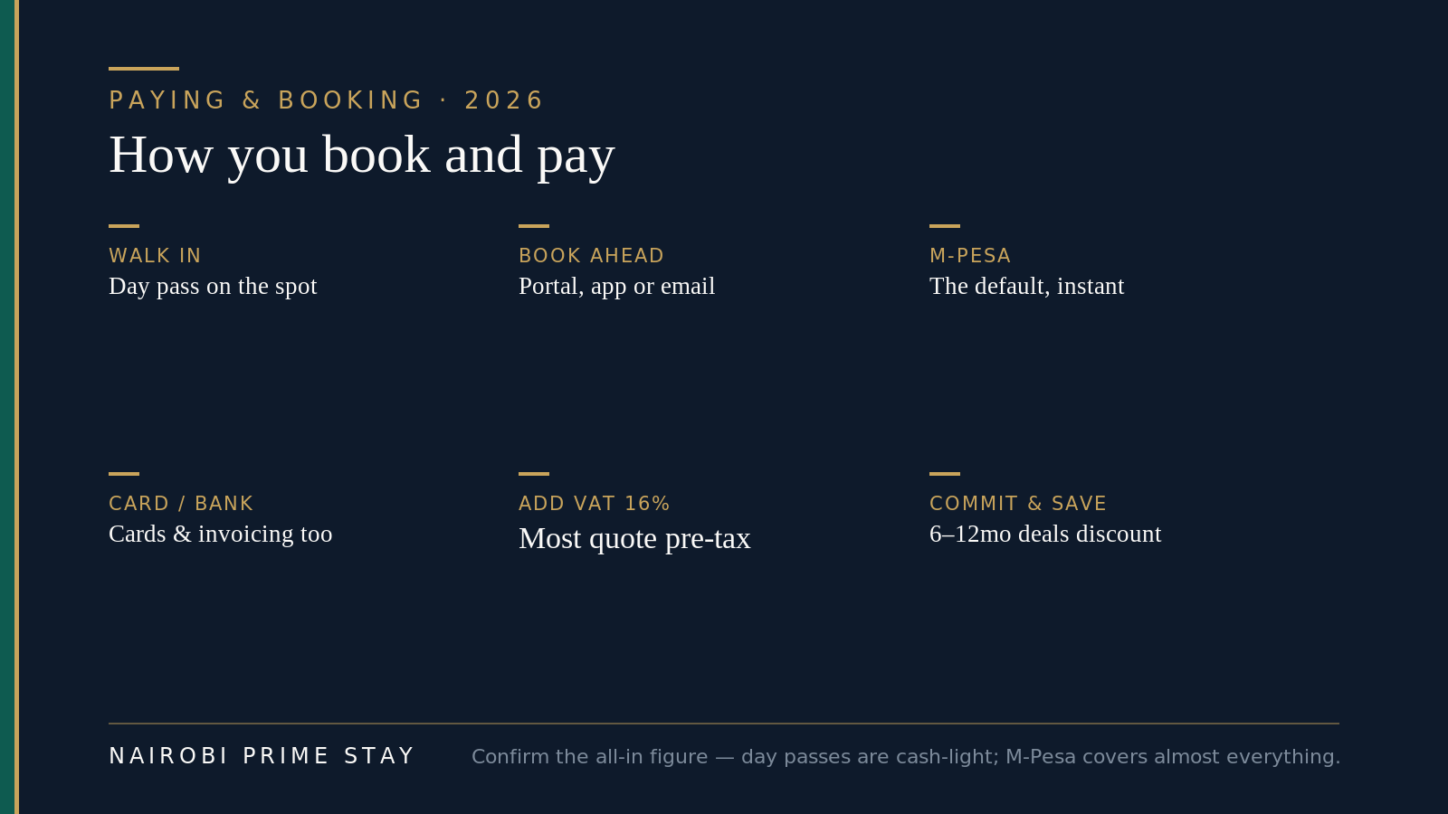 How you book and pay for a Nairobi coworking space: walk in or book ahead, pay by M-Pesa or card, add 16% VAT to the headline price, and commit for six to twelve months to discount the monthly rate.