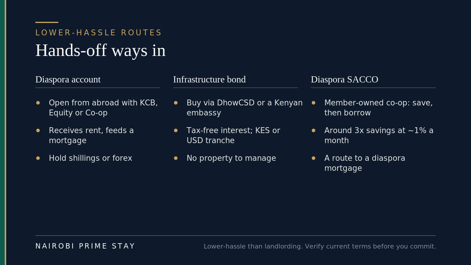 Three lower-hassle diaspora routes: a diaspora bank account you open from abroad to receive rent and feed a mortgage; a diaspora infrastructure bond bought via DhowCSD or a Kenyan embassy that pays tax-free interest in a shilling or dollar tranche with no property to manage; and a diaspora SACCO, a member-owned cooperative where you save then borrow around three times your savings at about 1% a month.