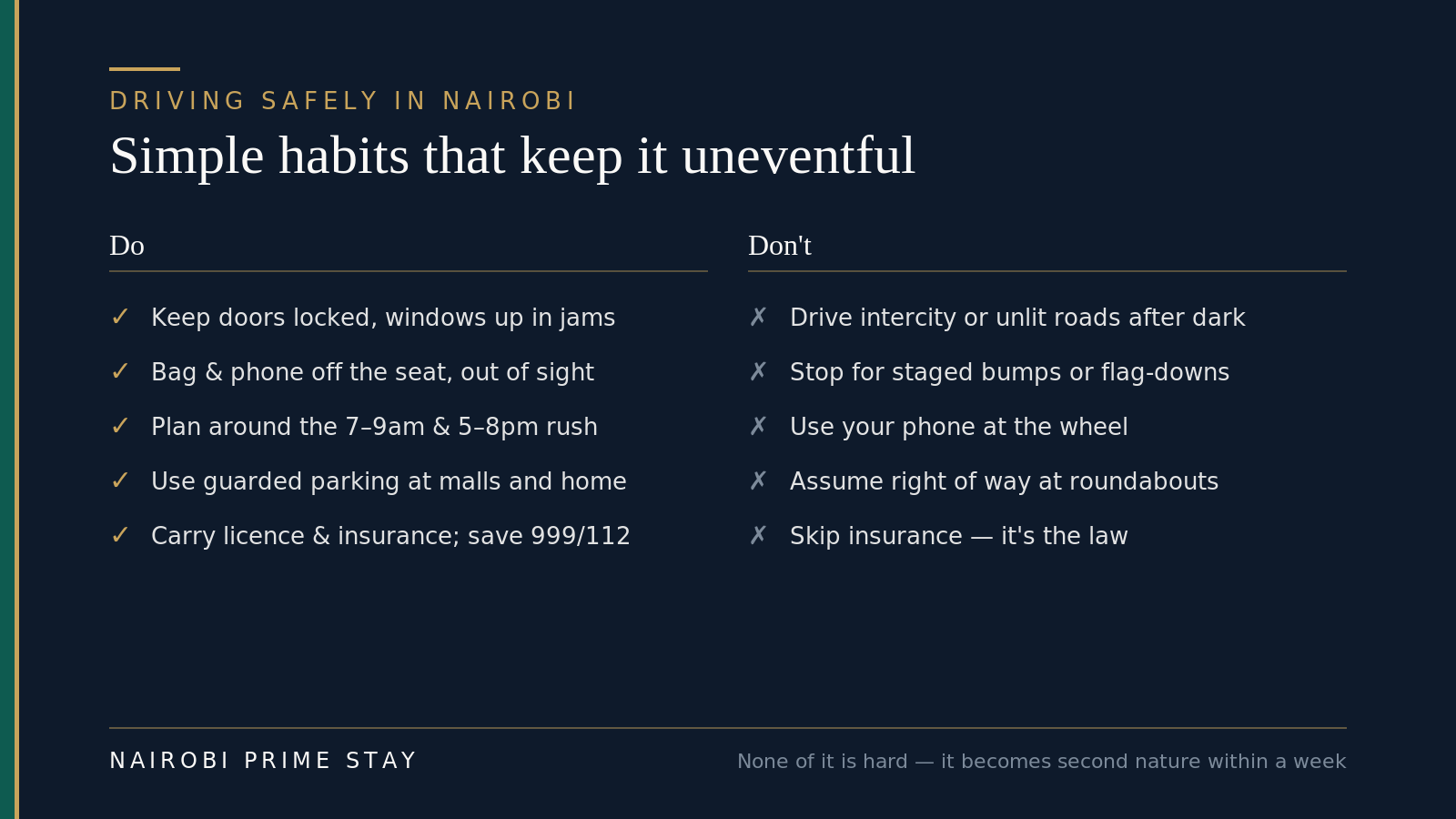 Driving safely in Nairobi, as a do and don't list. Do: keep doors locked and windows up in jams; keep your bag and phone off the seat and out of sight; plan around the 7 to 9am and 5 to 8pm rush; use guarded parking at malls and home; and carry your licence and insurance and save the 999 or 112 emergency numbers. Don't: drive intercity or unlit roads after dark; stop for staged bumps or flag-downs; use your phone at the wheel; assume right of way at roundabouts; or skip insurance, which is the law.