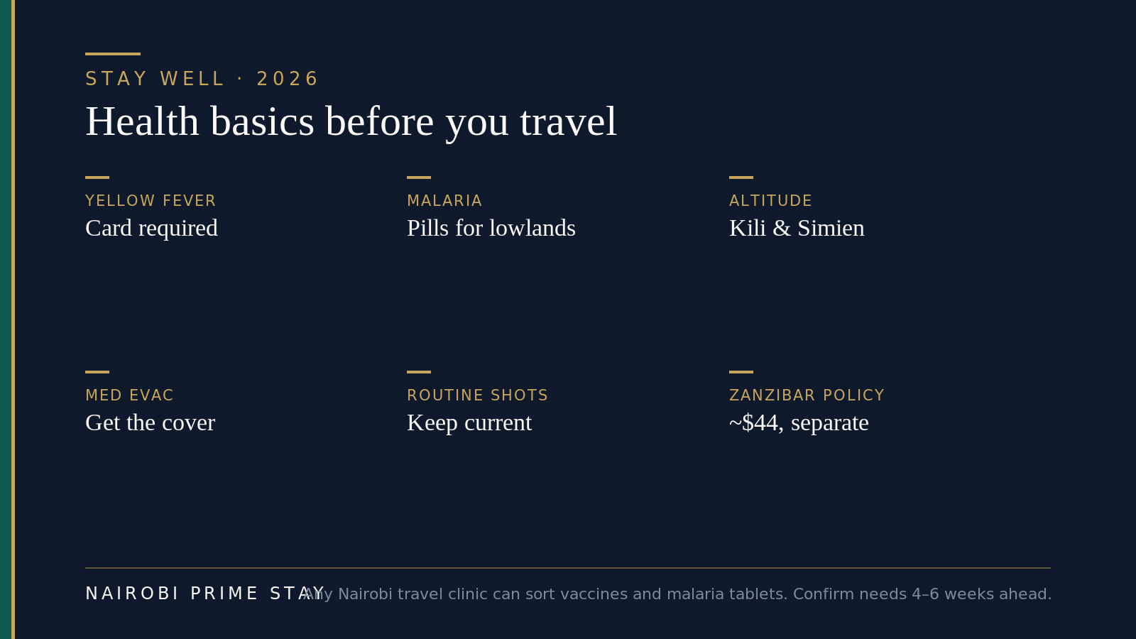Health basics before regional travel from Nairobi: carry a yellow fever card, take malaria pills for lowland trips, plan for altitude on Kilimanjaro and the Simien Mountains, get medical-evacuation cover, keep routine shots current, and buy Zanzibar's separate ~$44 insurance.