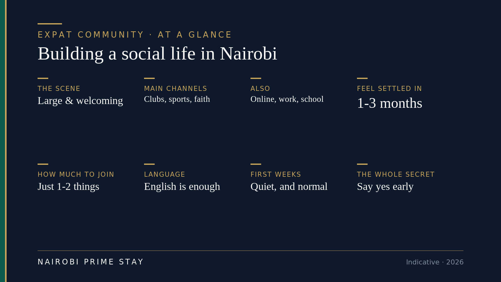 Nairobi expat social life at a glance: a large, welcoming international community; the main channels are clubs, sports, faith, online groups, your neighbourhood, work and your kids' school; most people feel settled within one to three months; you only need to join one or two things to start; English is all you need; and saying yes early is the whole secret.