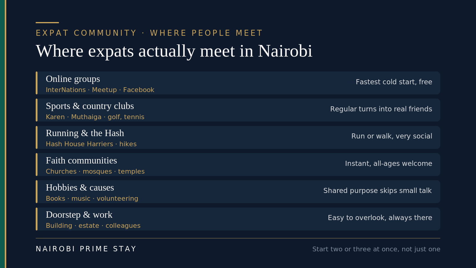 Where expats meet people in Nairobi: online communities like InterNations, Meetup and Facebook or WhatsApp groups; sports and country clubs; running and hiking groups such as the Hash House Harriers; faith communities; hobby and interest groups; your own neighbourhood, building and local cafe; work and professional networks; and, for parents, the school gate.