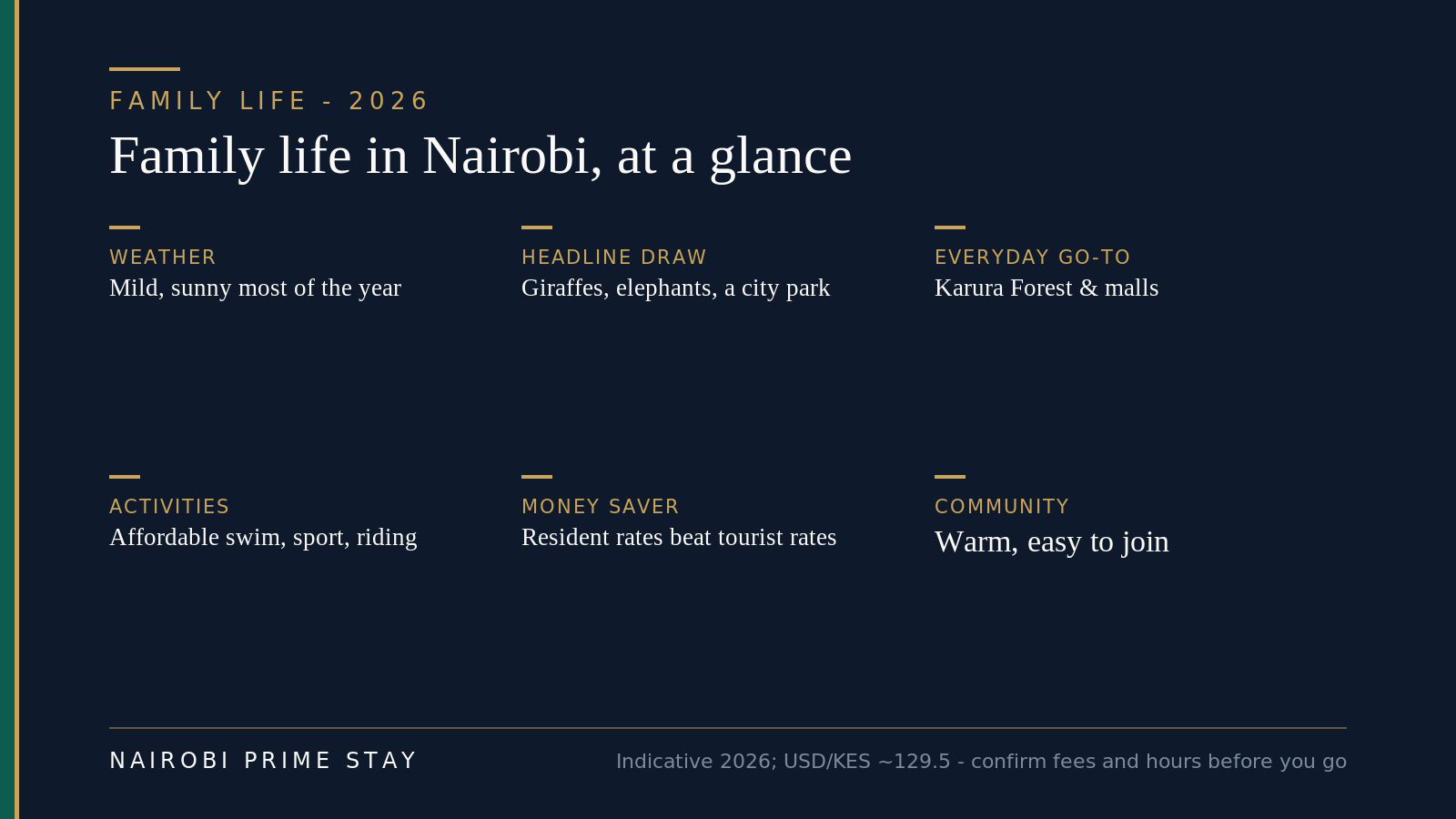 Family life in Nairobi at a glance: the weather is mild and sunny most of the year; the headline outings are animals — giraffes, elephants and a national park in the city; everyday go-tos are Karura Forest and the malls; sports, swimming and riding are affordable; resident rates are far cheaper than tourist rates; and the expat-parent community is warm and easy to join.