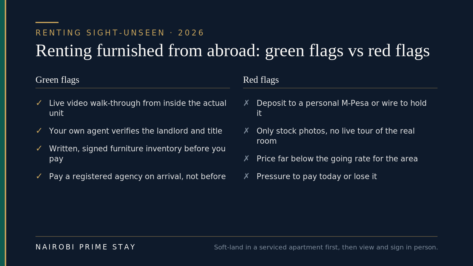 Infographic: renting furnished from abroad, green flags versus red flags. Green flags — a live video walk-through from inside the actual unit, your own agent verifies the landlord and title, a written signed furniture inventory before you pay, and paying a registered agency on arrival. Red flags — a deposit to a personal M-Pesa or wire to hold it, only stock photos with no live tour, a price far below the area's going rate, and pressure to pay today or lose it.
