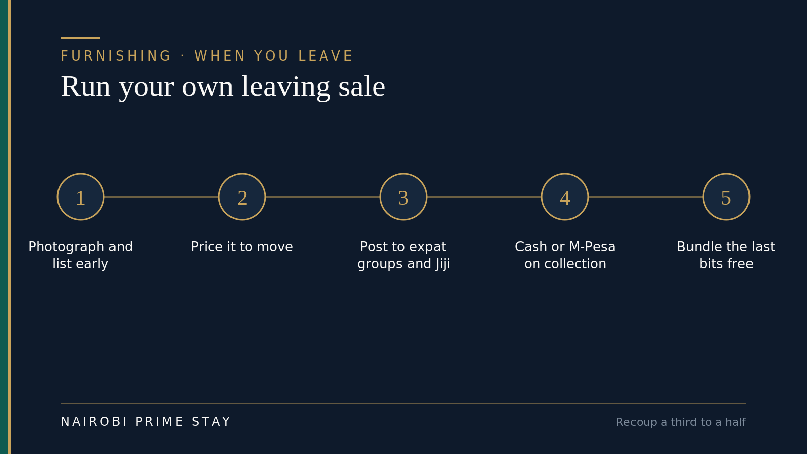 Infographic: run your own leaving sale in Nairobi in five steps — photograph and list early, price it to move, post to expat groups and Jiji, take cash or M-Pesa on collection, and bundle the last bits free.
