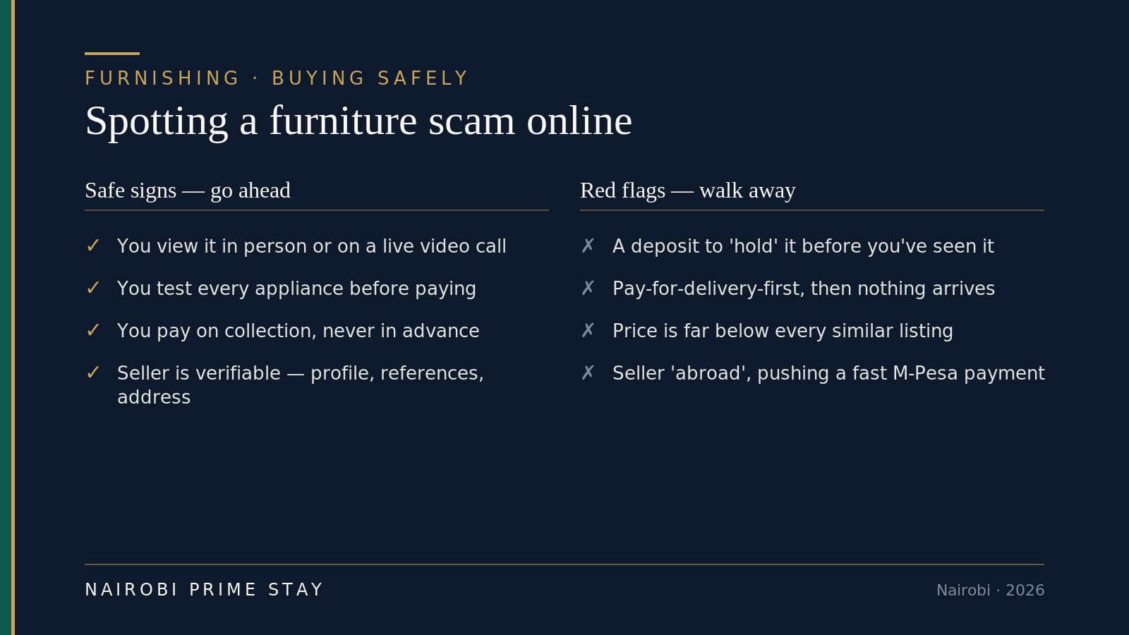 Infographic on buying secondhand furniture in Nairobi safely. Safe signs: you view it in person or on a live video call, you test every appliance before paying, you pay on collection and never in advance, and the seller is verifiable with a profile, references and a real address. Red flags: a deposit to hold it before you have seen it, paying for delivery first and nothing arriving, a price far below every similar listing, and a seller who claims to be abroad and pushes a fast M-Pesa payment.