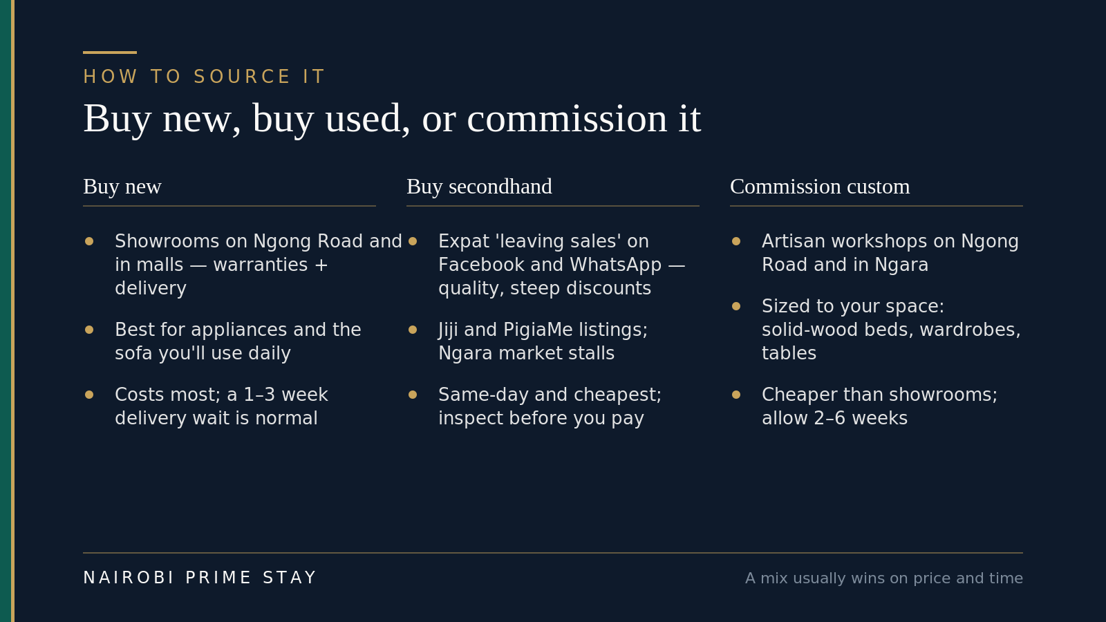 Infographic on how to source furniture in Nairobi three ways. Buy new: showrooms on Ngong Road and in malls with warranties and delivery, best for appliances and the daily-use sofa, costs most with a one-to-three-week wait. Buy secondhand: expat leaving sales on Facebook and WhatsApp with quality at steep discounts, plus Jiji and PigiaMe and Ngara stalls, same-day and cheapest but inspect first. Commission custom: artisan workshops on Ngong Road and in Ngara, sized to your space in solid wood, cheaper than showrooms but allow two to six weeks.