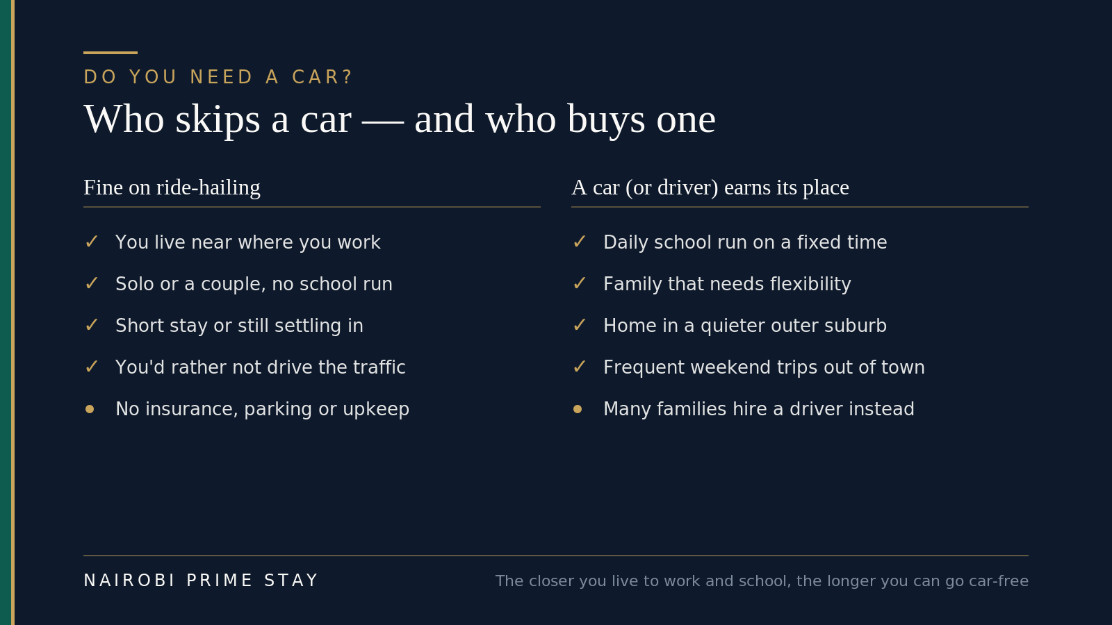 Who skips a car versus who buys one in Nairobi: solo remote workers, singles near work and short-stay newcomers usually do fine on ride-hailing; families with school runs, people in outer suburbs and frequent weekend travellers tend to want a car or a driver.