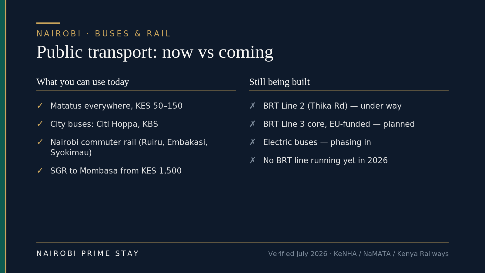 Public transport in Nairobi, now versus coming: today you can use matatus everywhere at KES 50 to 150, city buses like Citi Hoppa and KBS, the Nairobi commuter rail to Ruiru, Embakasi and Syokimau, and the SGR to Mombasa from KES 1,500 — while the BRT bus-lane lines and electric buses are still being built and none is running yet in 2026.