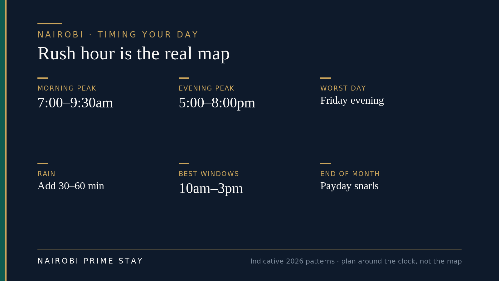 Timing your day in Nairobi: the morning peak runs about 7:00 to 9:30am, the evening peak about 5:00 to 8:00pm, Friday evening is the worst window, rain adds 30 to 60 minutes, the calm window is roughly 10am to 3pm, and end-of-month paydays snarl the roads.