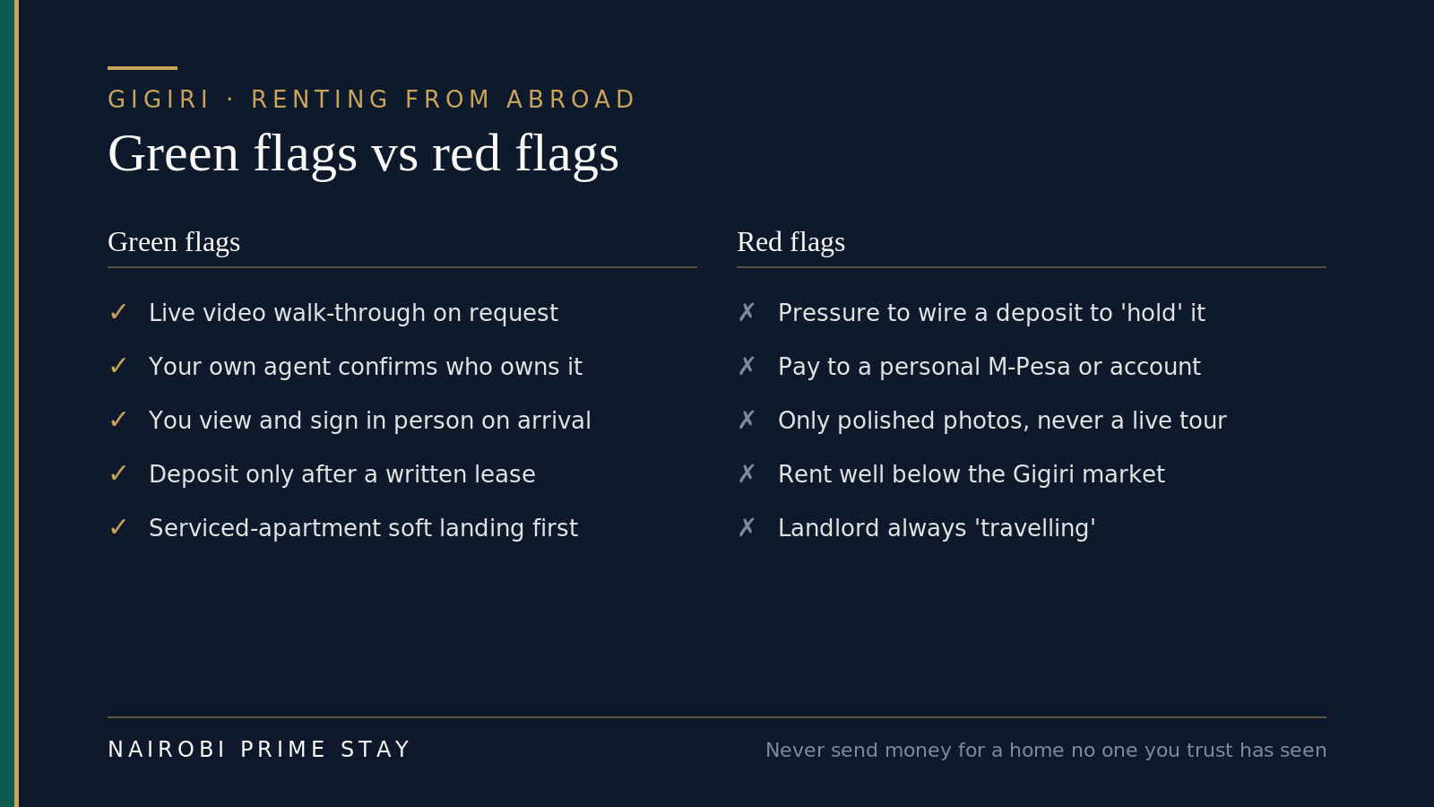 Renting a Gigiri home from abroad — green flags a rental is genuine versus red flags of a scam. Green: a live video walk-through on request, your own agent confirming who owns the home, viewing and signing in person on arrival, paying a deposit only after a written lease, and a serviced-apartment soft landing first. Red: pressure to wire a deposit to hold it, payment to a personal M-Pesa or account, only polished photos and never a live tour, rent well below the Gigiri market, and a landlord who is always travelling and can't meet.