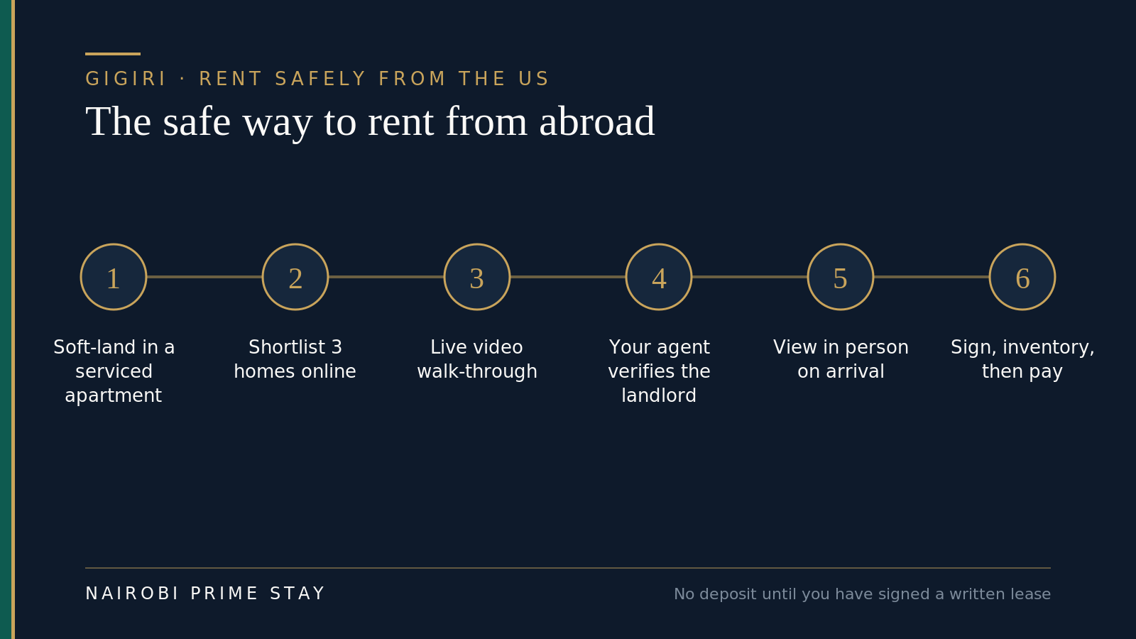 The safe way to rent a Gigiri home from abroad, in six steps: soft-land in a serviced apartment; shortlist three homes online; ask for a live video walk-through; have your own agent verify the landlord; view in person on arrival; then sign a written lease and inventory before paying a deposit.