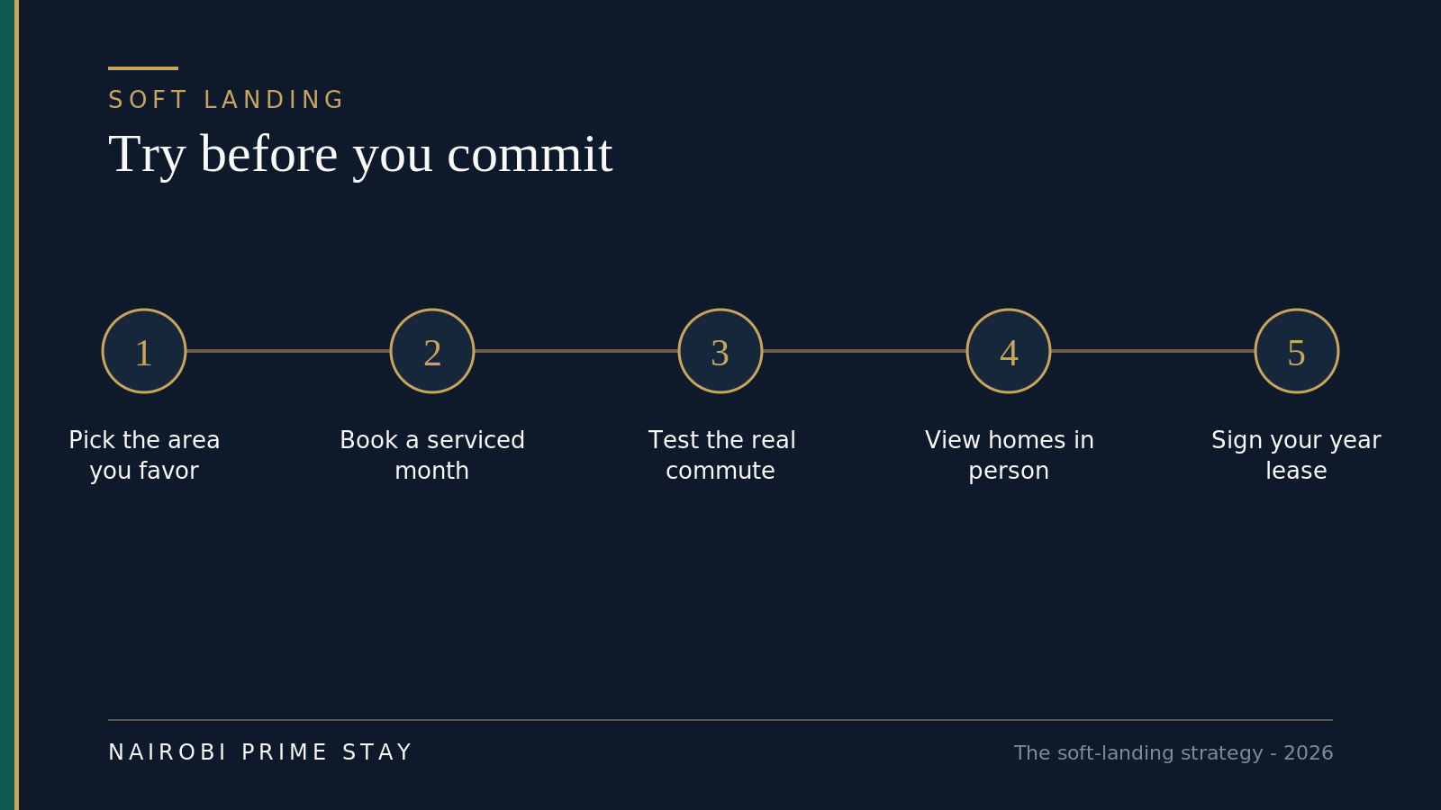 Soft-landing steps: pick the area you favor, book a serviced apartment for the first month, test the real commute on the ground, view long-term homes in person, then sign your year lease with confidence.