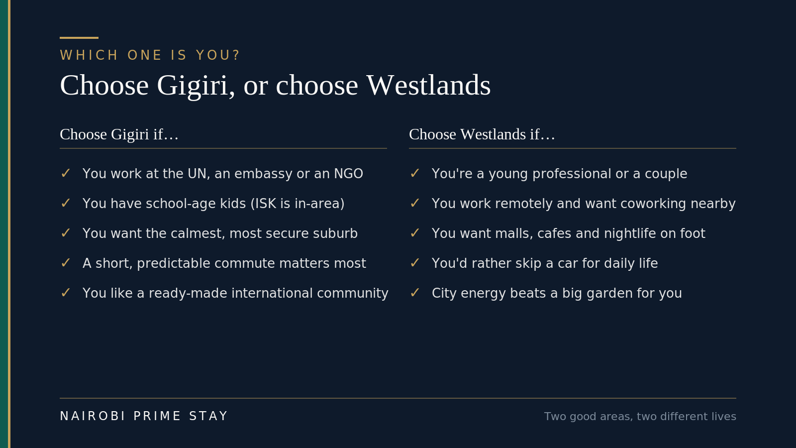 Choose Gigiri if you work at the UN, an embassy or an NGO, have school-age kids headed to ISK, want the calmest and most secure suburb, need a short predictable commute, or like a ready-made international community; choose Westlands if you're a young professional or couple, work remotely and want coworking nearby, want malls, cafes and nightlife on foot, would rather skip a car, or prefer city energy to a big garden.