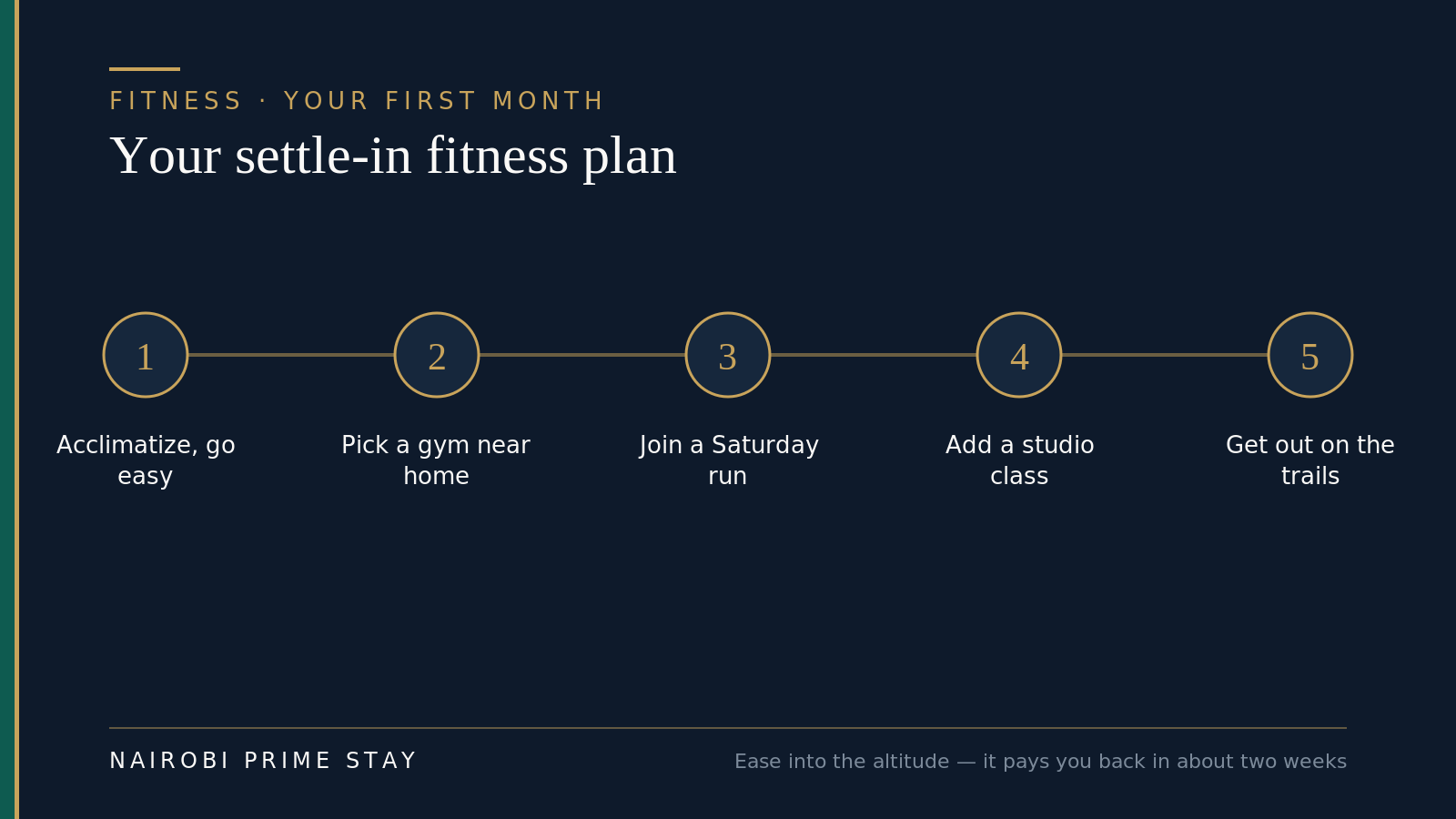 A five-step settle-in plan for fitness in Nairobi: first acclimatize and go easy, then pick a gym near home, then join a Saturday running club, then add a studio class you enjoy, then get out onto the forest trails.