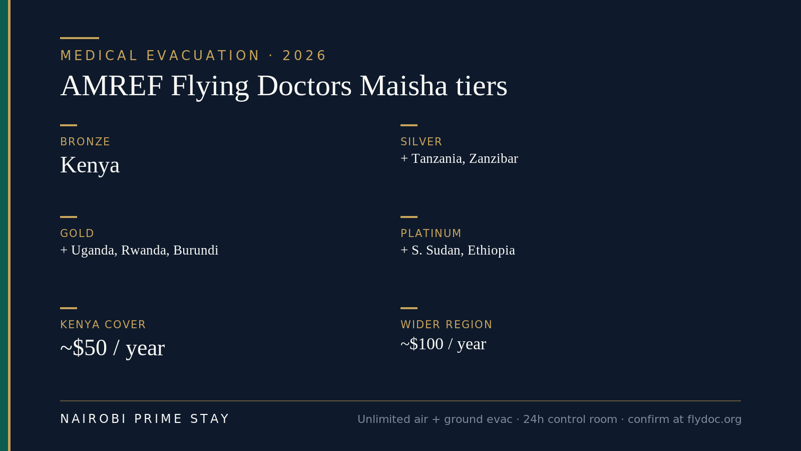 Facts on medical evacuation in Kenya for 2026: AMREF Flying Doctors Maisha membership covers unlimited emergency air and ground evacuation; annual cover starts around $50 for Kenya and about $100 for the wider region; a 24-hour control room coordinates flights; many private plans bundle evacuation or offer it as an add-on.