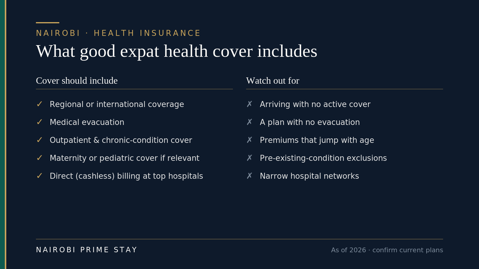 Checklist of good expat health cover in Nairobi: regional or international coverage, medical evacuation, outpatient and chronic-condition cover, maternity or pediatric cover, and direct cashless billing — plus what to watch out for, like arriving with no active cover, no evacuation, premiums that jump with age, pre-existing exclusions or narrow hospital networks.