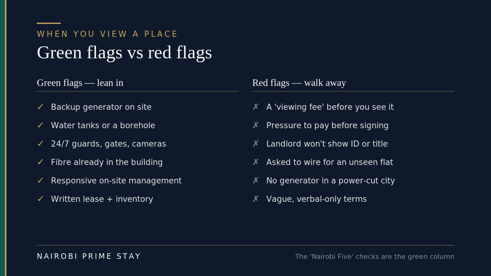 Infographic: green flags versus red flags when viewing a Nairobi apartment. Green flags to lean toward — a backup generator on site, water tanks or a borehole, 24/7 guards and gates and cameras, fibre already in the building, responsive on-site management, and a written lease with an inventory. Red flags to walk away from — a viewing fee charged before you see the place, pressure to pay before signing, a landlord who won't show ID or title, being asked to wire money for an unseen flat, no generator in a power-cut city, and vague verbal-only terms.