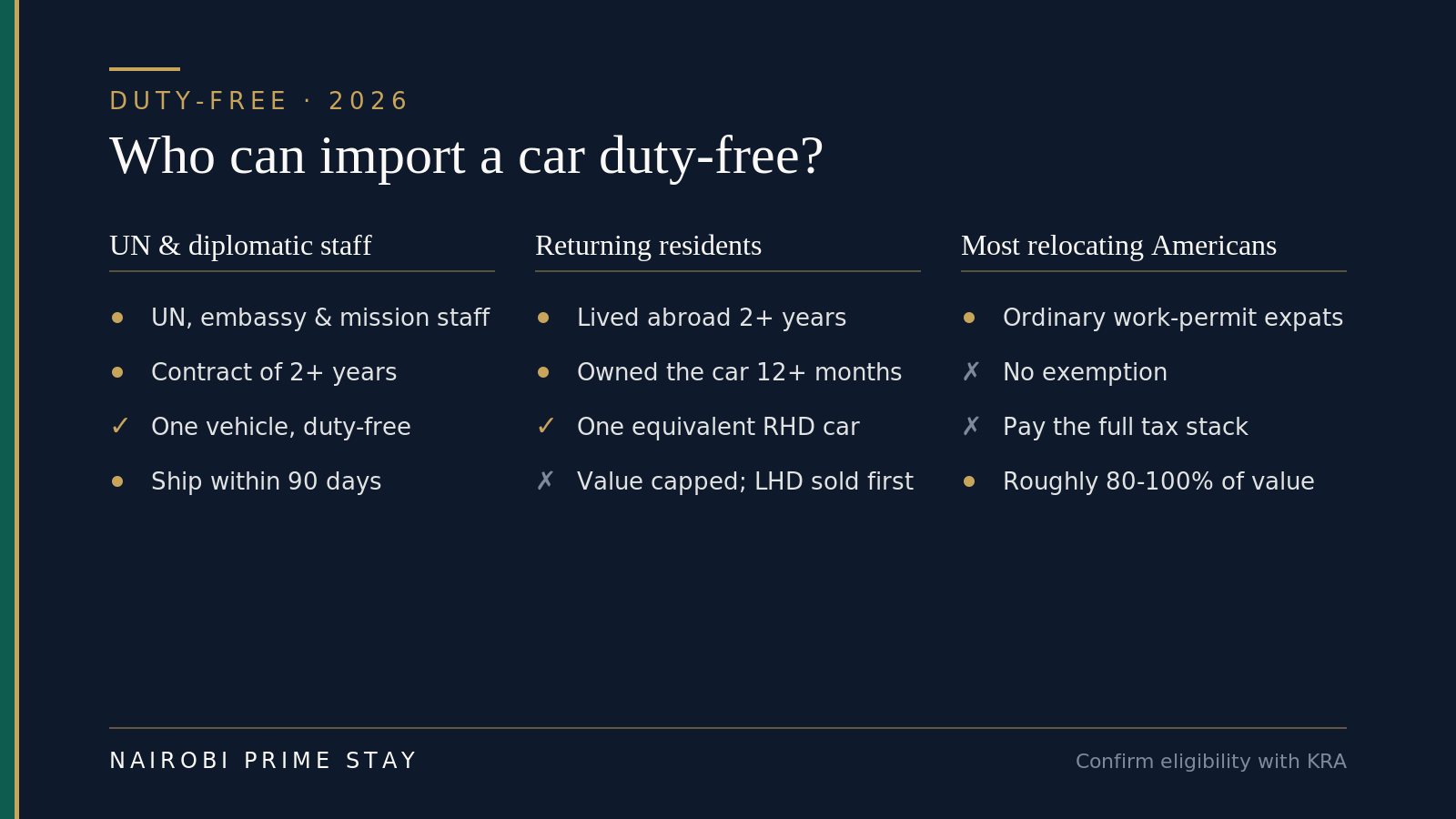 Who can import a car duty-free in Kenya: UN and diplomatic staff on contracts of two years or more get one vehicle duty-free, returning residents who lived abroad two years or more get one equivalent right-hand-drive car with conditions, and most relocating Americans pay the full tax stack.