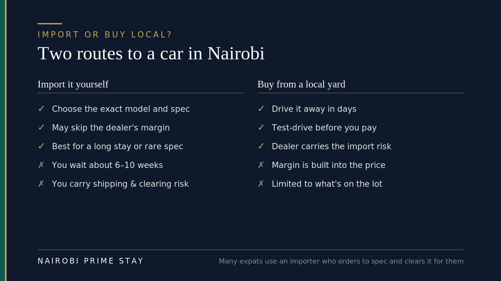 Import it yourself versus buying from a local Nairobi car yard: a two-column comparison of price, speed, choice and risk.