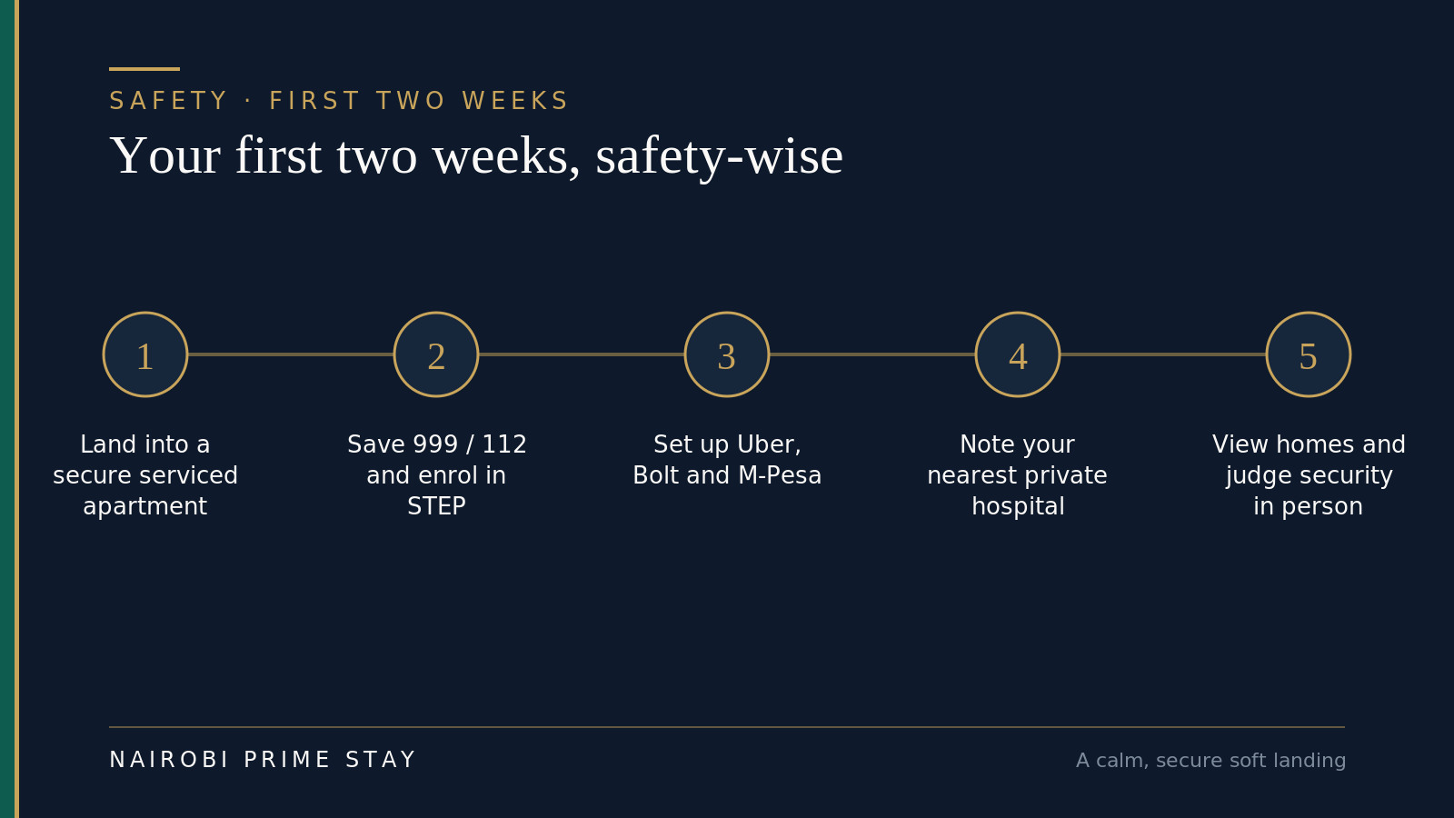 Your first two weeks in Nairobi, safety-wise, as five steps: land into a secure serviced apartment, save 999 / 112 and enrol in STEP, set up Uber, Bolt and M-Pesa, note your nearest private hospital, then view long-term homes and judge each building’s security in person.