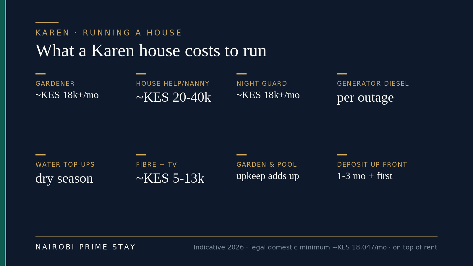 Running a Karen house: gardener, house help or nanny, night guard, generator diesel, dry-season water top-ups, fibre and TV, garden and pool upkeep, and one to three months' deposit up front — indicative 2026 figures on top of the rent.