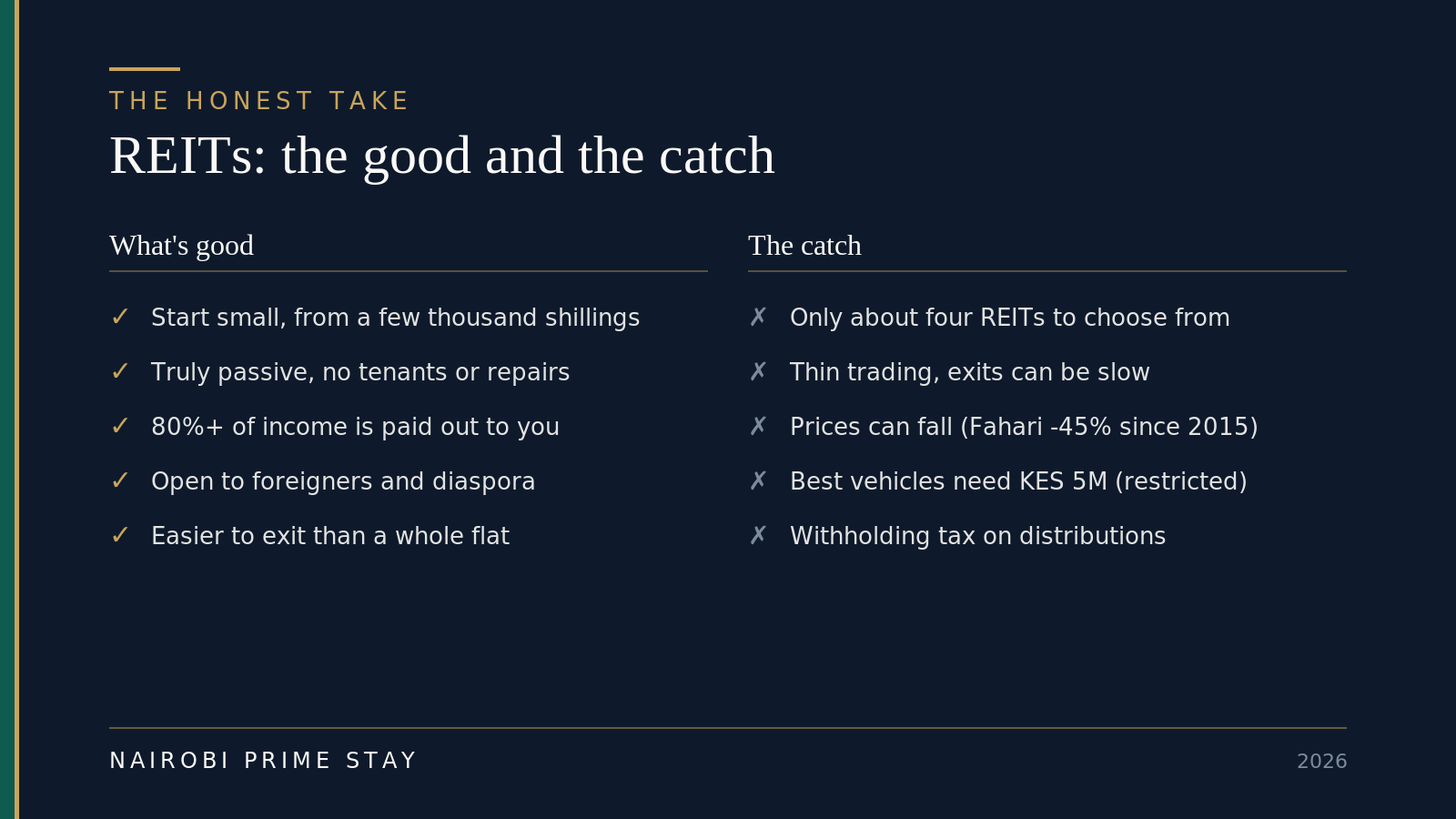 REITs, the good: start small, truly passive, 80%+ of income paid out, open to foreigners and diaspora, easier to exit than a whole flat. The catch: only about four REITs, thin trading, prices can fall, the best vehicles need KES 5 million, and withholding tax applies.