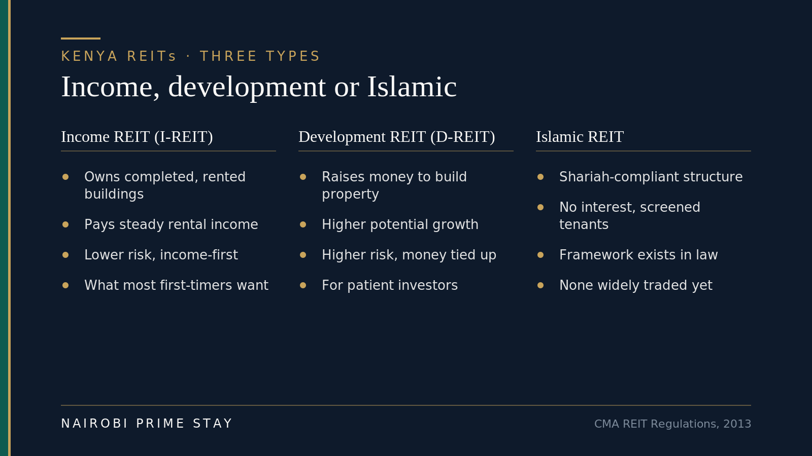 The three kinds of Kenyan REIT: an Income REIT (I-REIT) owns completed, rented buildings and pays steady income; a Development REIT (D-REIT) funds new construction for higher growth and higher risk; an Islamic REIT is Shariah-compliant but none is widely traded yet.