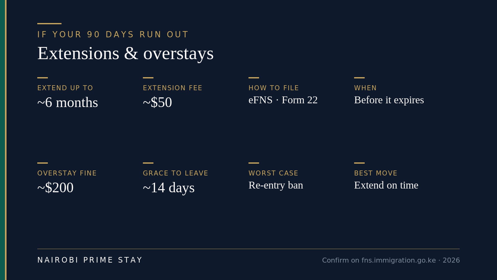 Kenya visitor's pass extension and overstay facts: extend up to about six months total, roughly $50 per extension on the eFNS portal with Form 22, applied before your stay expires; overstaying risks a fine of about $200, a 14-day grace period to leave, and a possible re-entry ban.