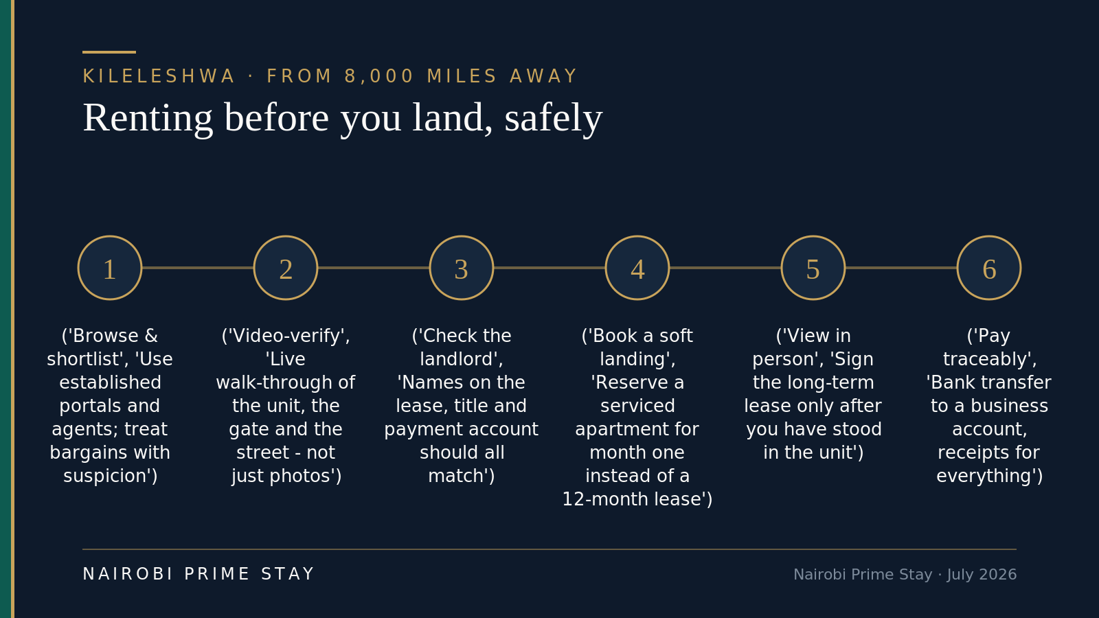 Renting a Kileleshwa apartment from 8,000 miles away, safely, in six steps: browse and shortlist on established portals; video-verify the unit, gate and street live; check the landlord's name against the lease, title and payment account; book a serviced apartment for month one instead of a 12-month lease; view in person before signing anything long-term; and pay traceably to a business account with receipts.