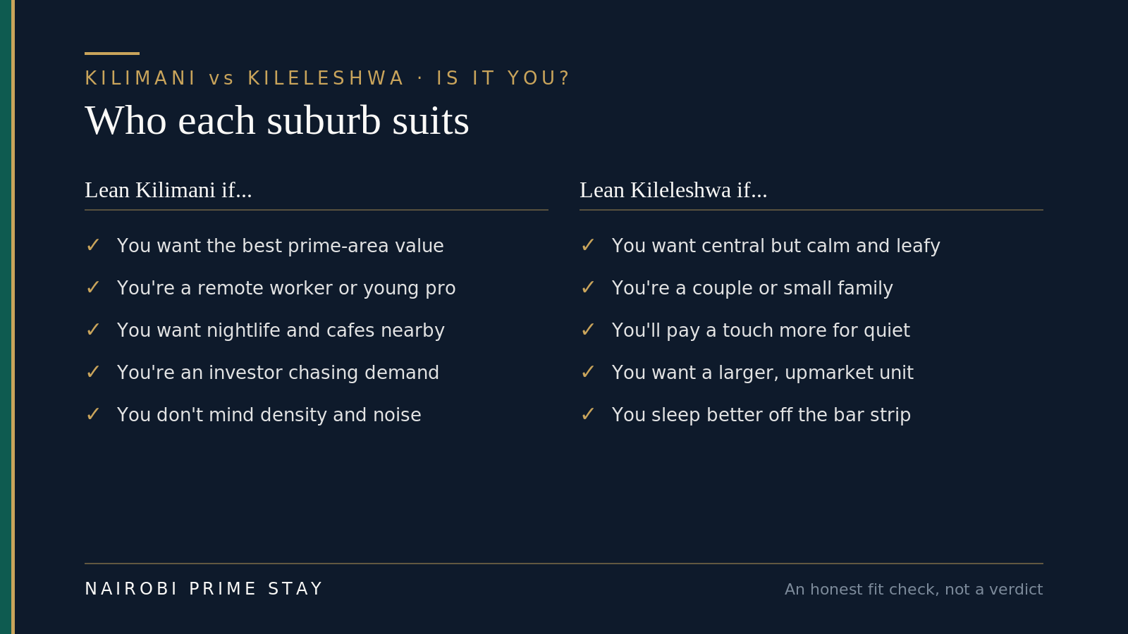 Lean Kilimani if you want the best prime-area value, you're a remote worker or young professional, you want nightlife and cafés nearby, you're an investor chasing demand, or you don't mind density and noise; lean Kileleshwa if you want central but calm and leafy, you're a couple or small family, you'll pay a touch more for quiet, you want a larger upmarket unit, or you sleep better off the bar strip.