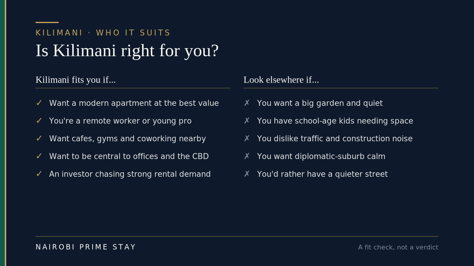 Who Kilimani suits: a good fit if you want a modern apartment at the best prime-area value, are a remote worker or young professional, want cafés, gyms and coworking nearby, want to be central to Upper Hill, Westlands and the CBD, or are an investor chasing rental demand. Look elsewhere if you want a big garden and quiet (Karen or Runda), have school-age kids needing space, dislike traffic and construction noise, or want diplomatic calm (Gigiri or Kileleshwa).