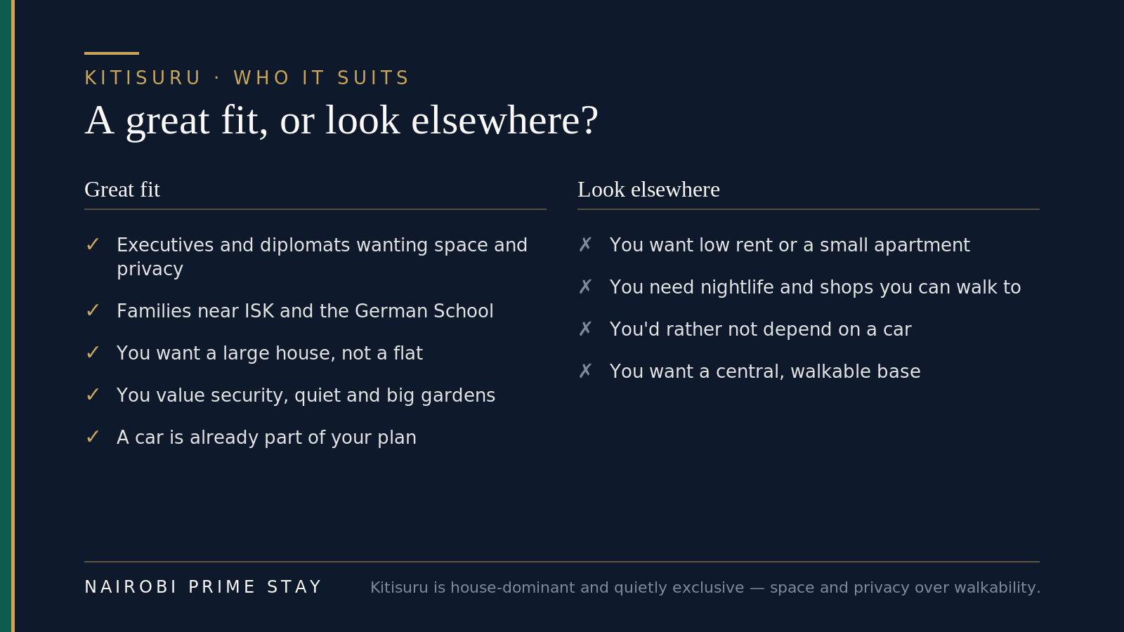 Who Kitisuru suits: a good fit if you're an executive or diplomat wanting space and privacy, a family near ISK or the German School, you want a large house rather than a flat, you value security, quiet and big gardens, and a car is already part of your plan. Look elsewhere if you want low rent or a small apartment, you need nightlife and shops on your doorstep, you'd rather not depend on a car, or you want a central, walkable base.