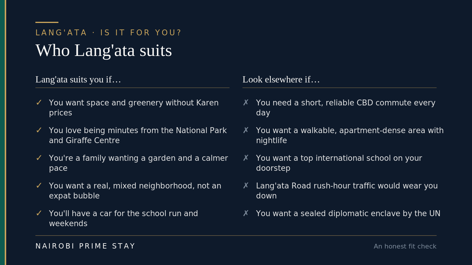 Who Lang'ata suits: it fits you if you want space and greenery without Karen prices, love being minutes from the National Park and Giraffe Centre, are a family wanting a garden and a calmer pace, want a real mixed neighborhood rather than an expat bubble, and will have a car for the school run and weekends. Look elsewhere if you need a short reliable CBD commute every day, want a walkable apartment-dense area with nightlife, want a top international school on your doorstep, would be worn down by Lang'ata Road rush-hour traffic, or want a sealed diplomatic enclave by the UN.