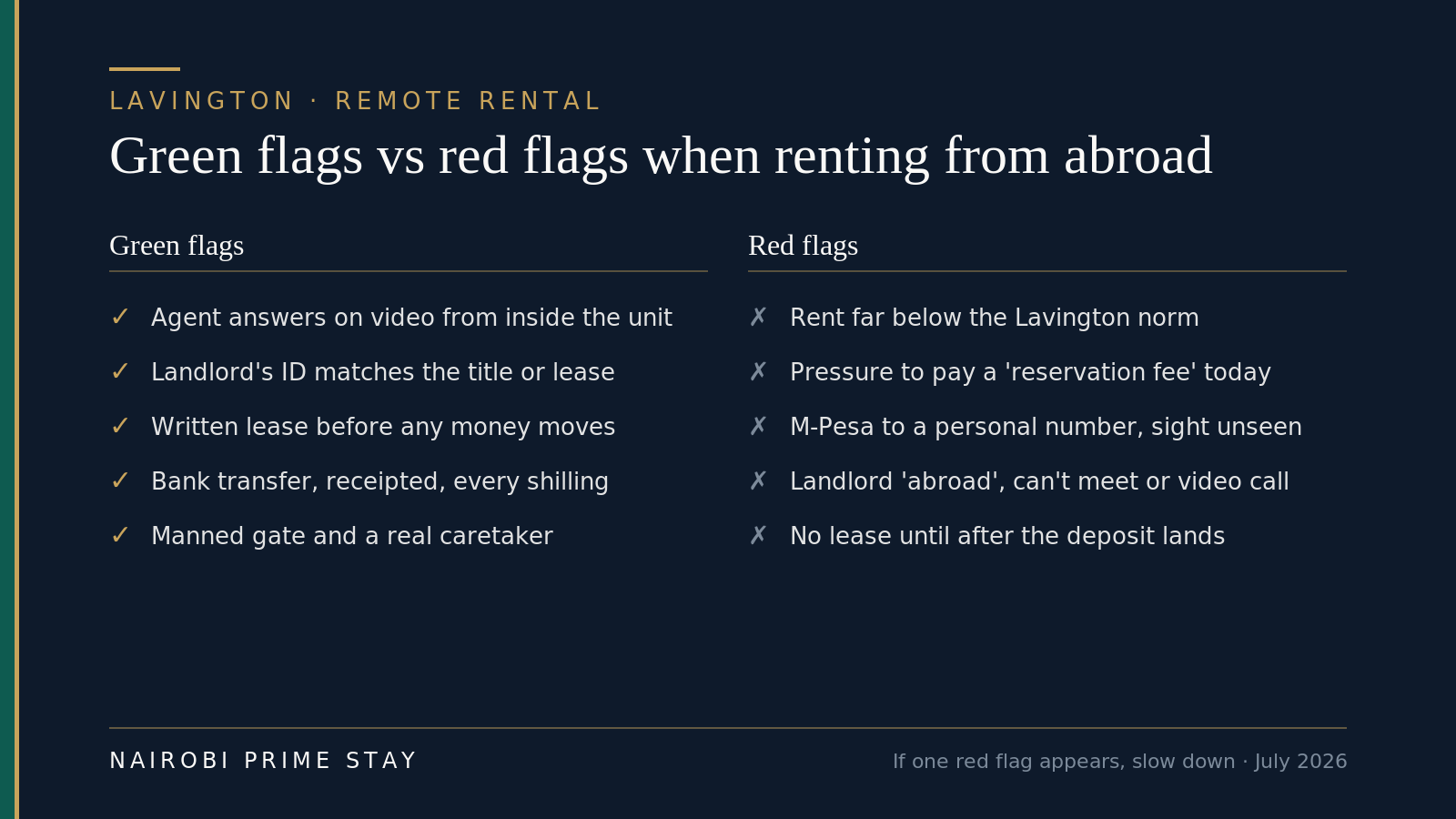 Green flags versus red flags when renting a Lavington home from abroad. Green: the agent answers on video from inside the unit, the landlord's ID matches the title or lease, a written lease comes before any money moves, payments go by receipted bank transfer, and the building has a manned gate and a real caretaker. Red: rent far below the Lavington norm, pressure to pay a reservation fee today, M-Pesa to a personal number sight unseen, a landlord who is abroad and can't meet or video call, and no lease until after the deposit lands.